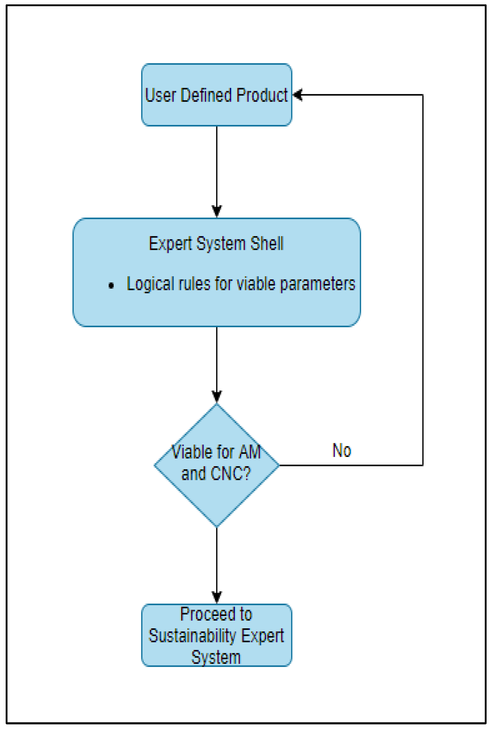 Sensors 23 07770 g001