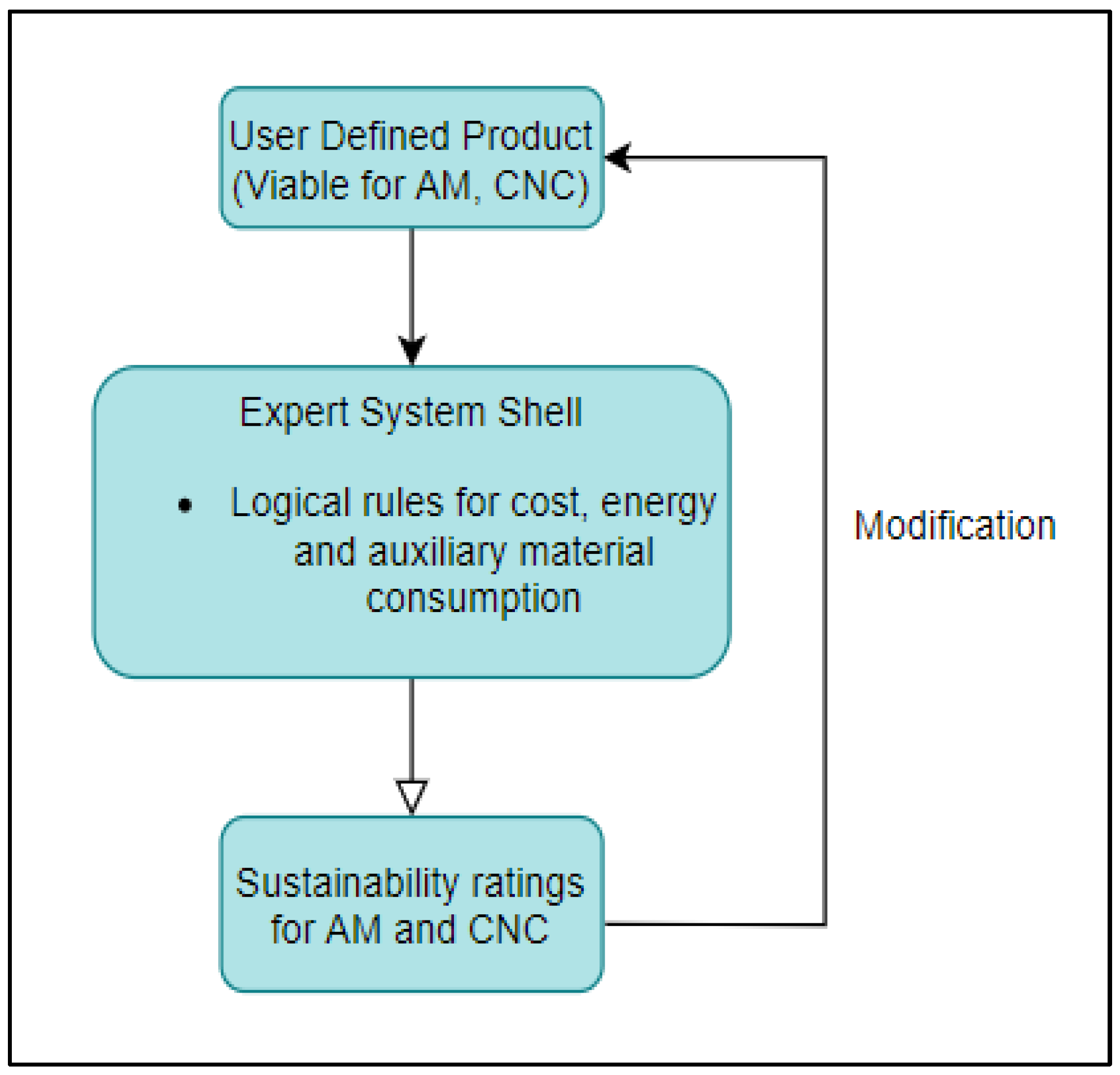 Sensors 23 07770 g002