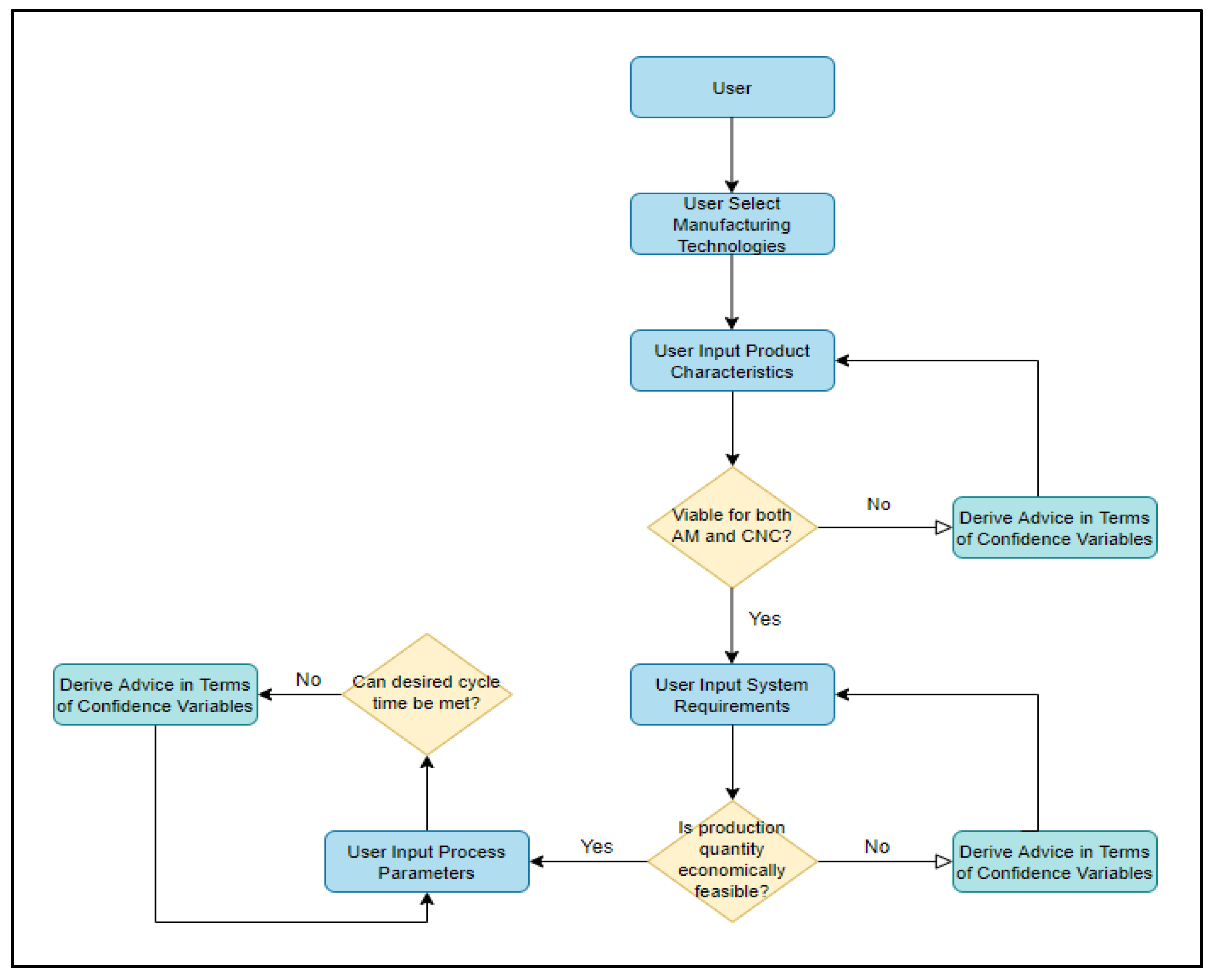 Sensors 23 07770 g005