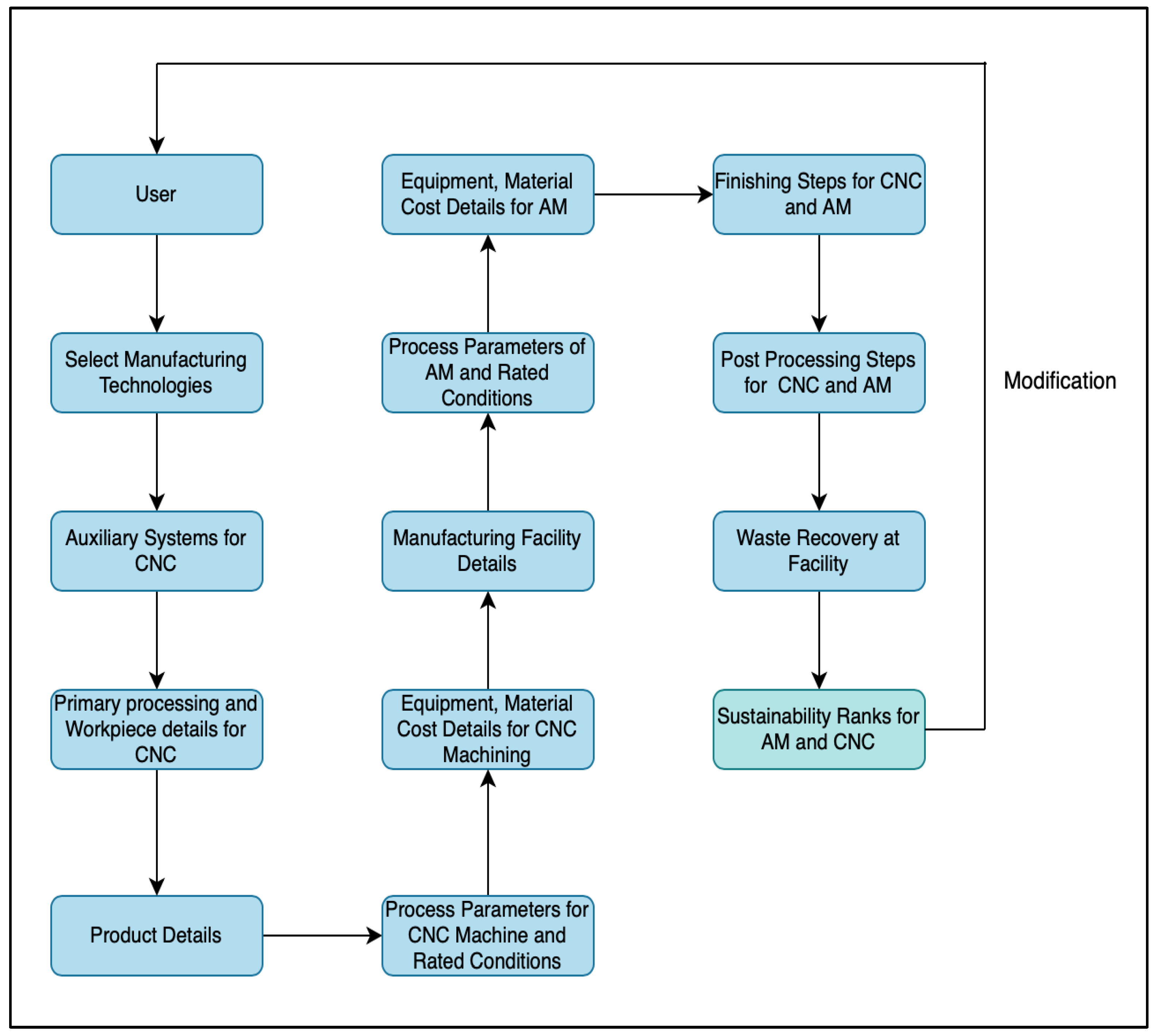 Sensors 23 07770 g008