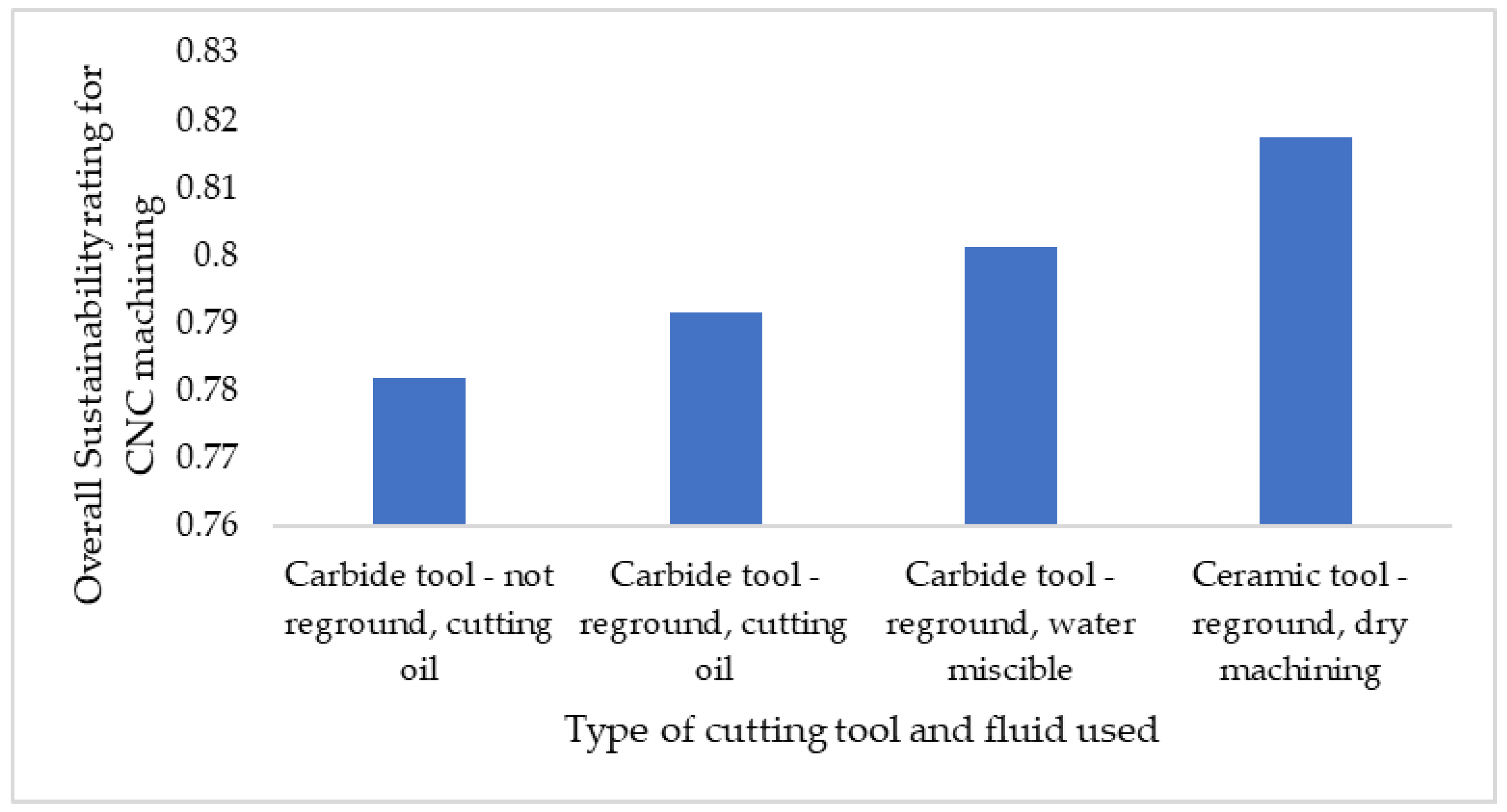 Sensors 23 07770 g012