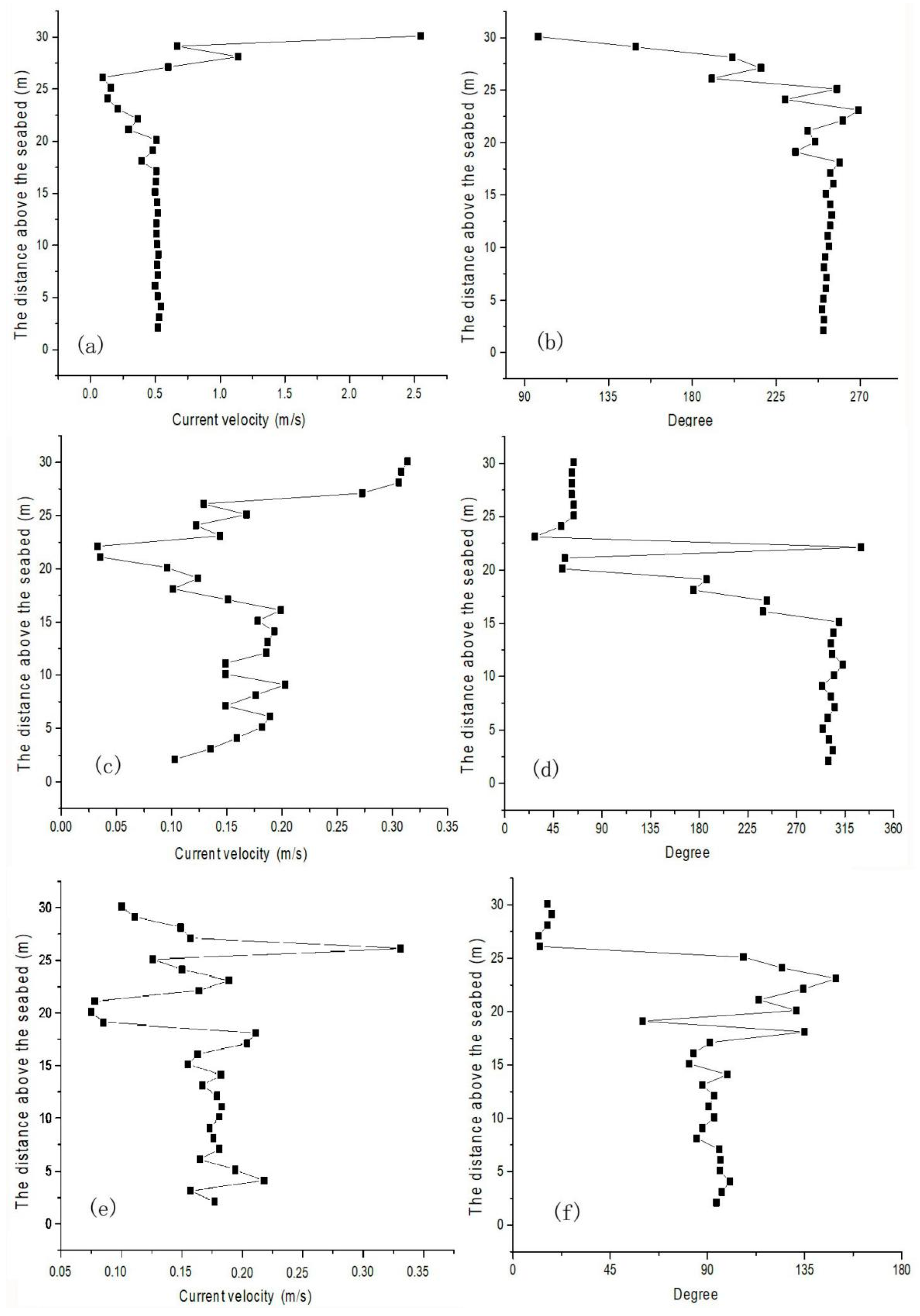 Sensors 23 07771 g003