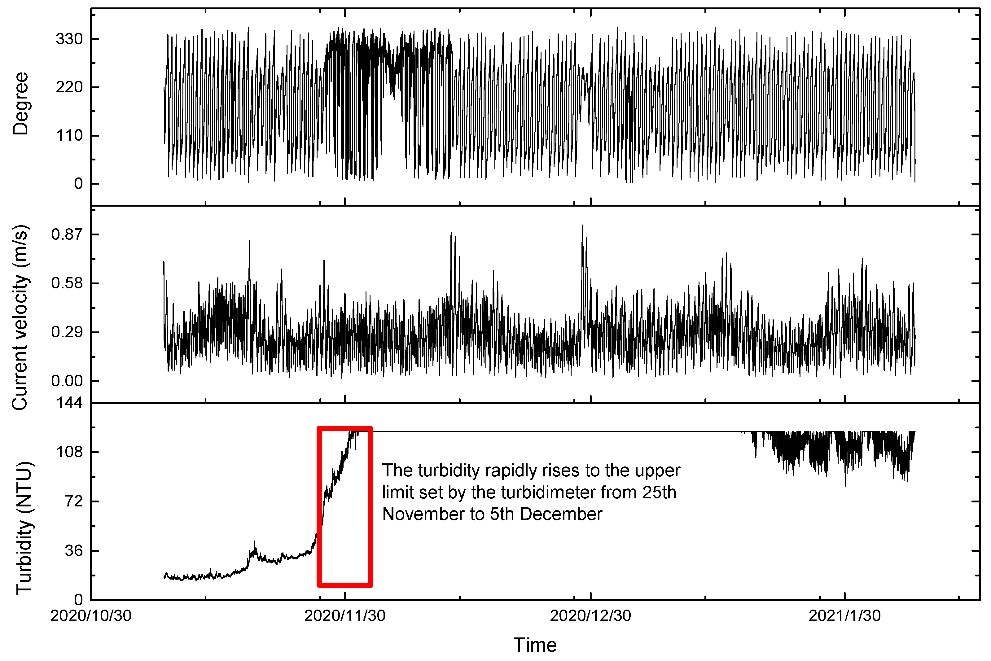 Sensors 23 07771 g004