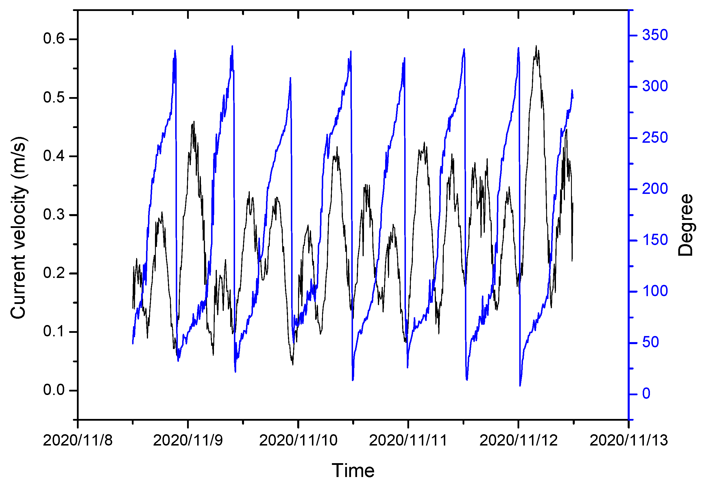 Sensors 23 07771 g005