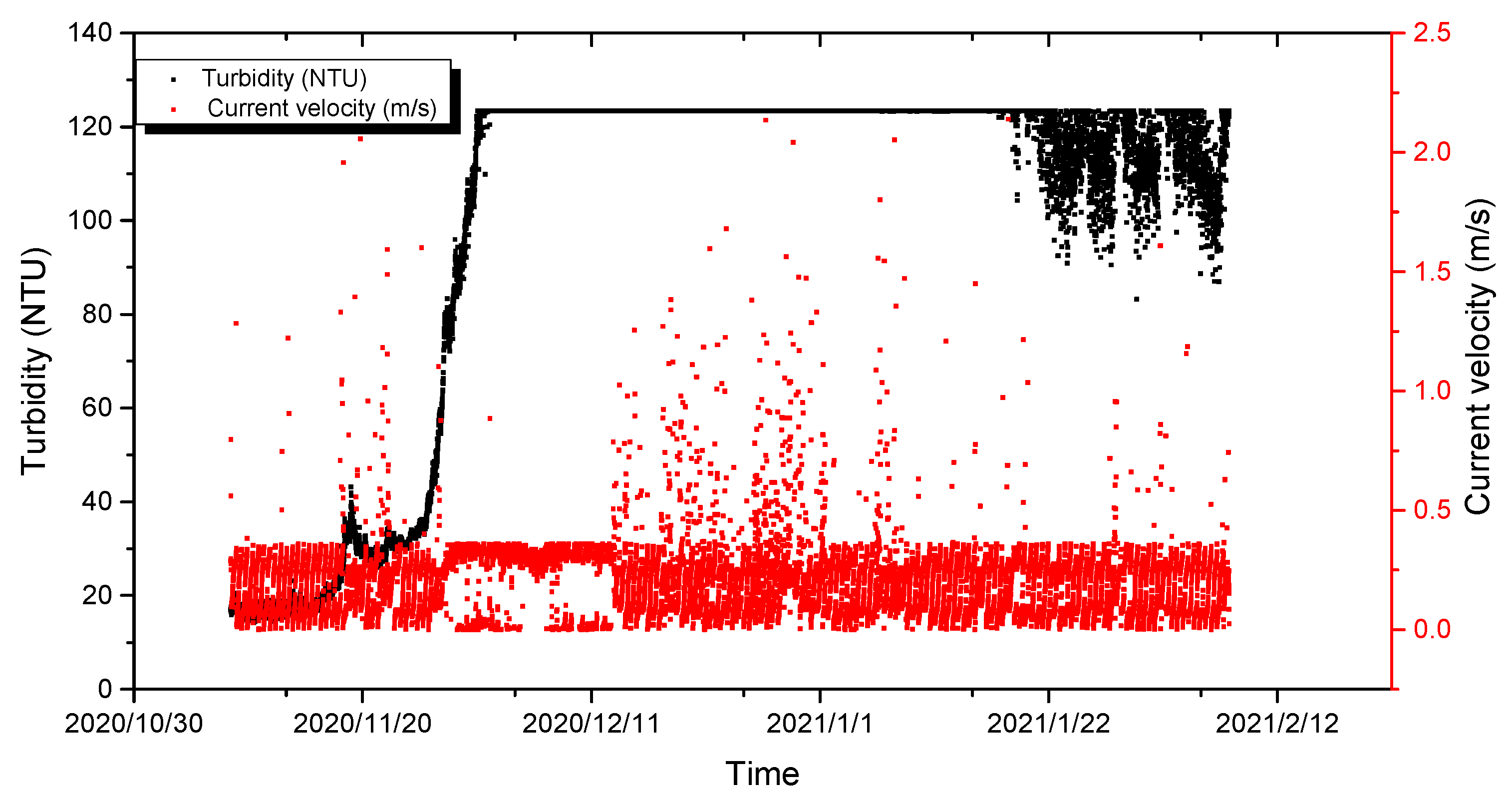 Sensors 23 07771 g007