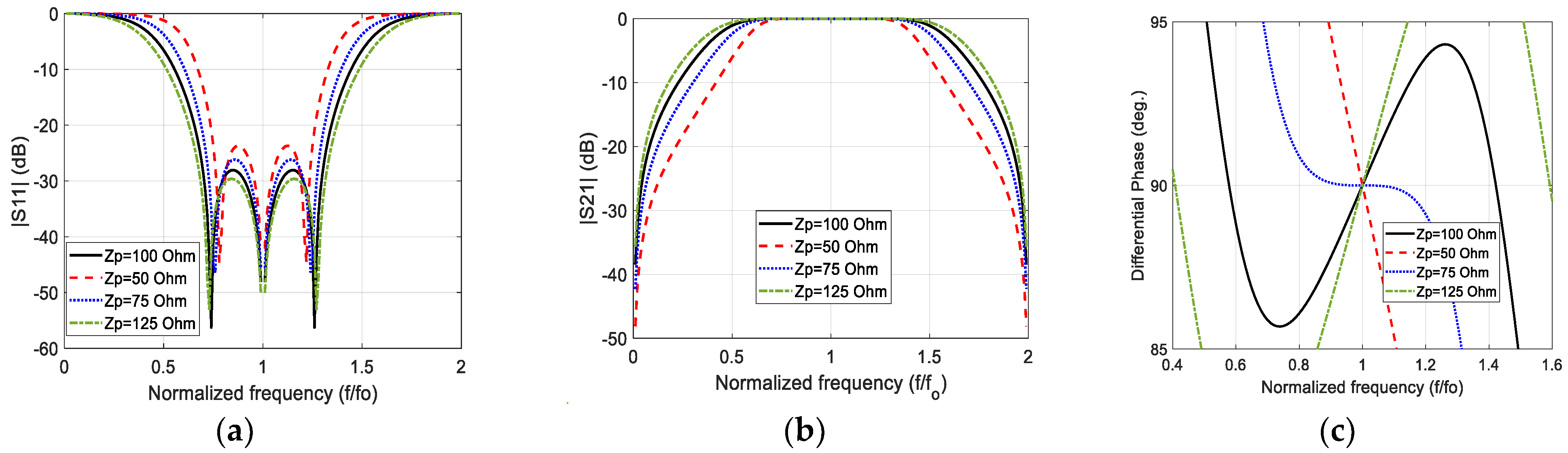 Sensors 23 07773 g004