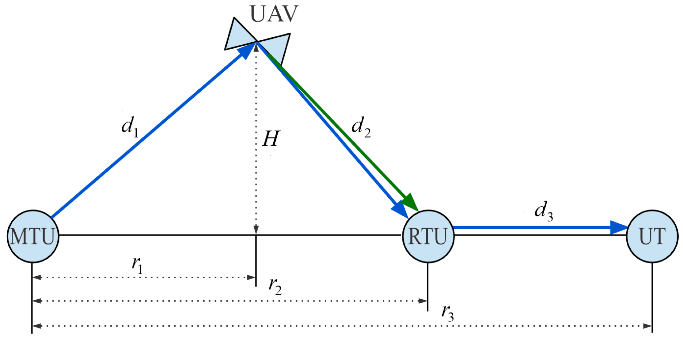 Sensors 23 07779 g003