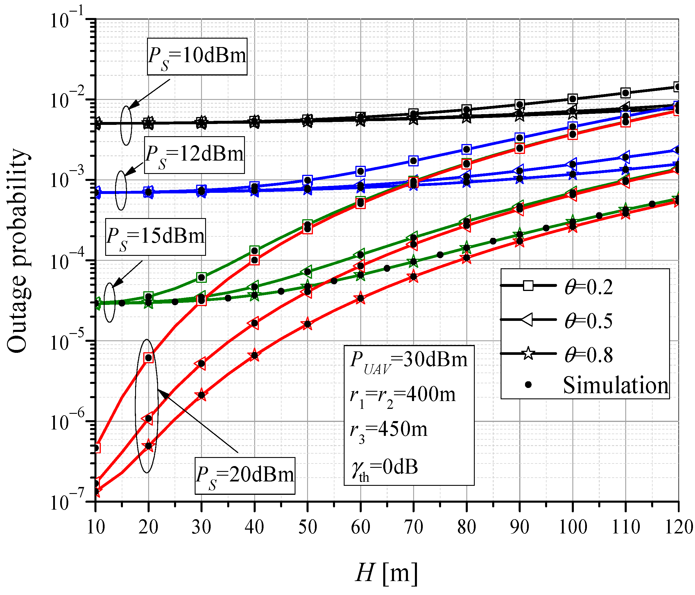 Sensors 23 07779 g005
