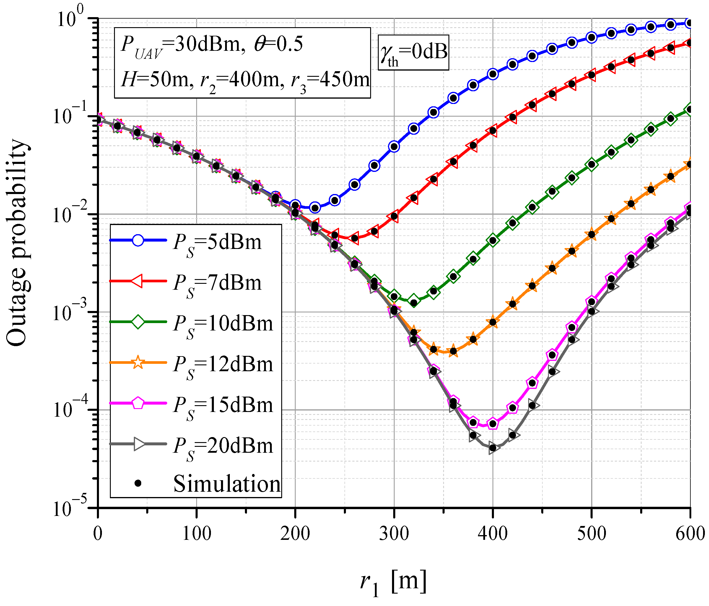 Sensors 23 07779 g006