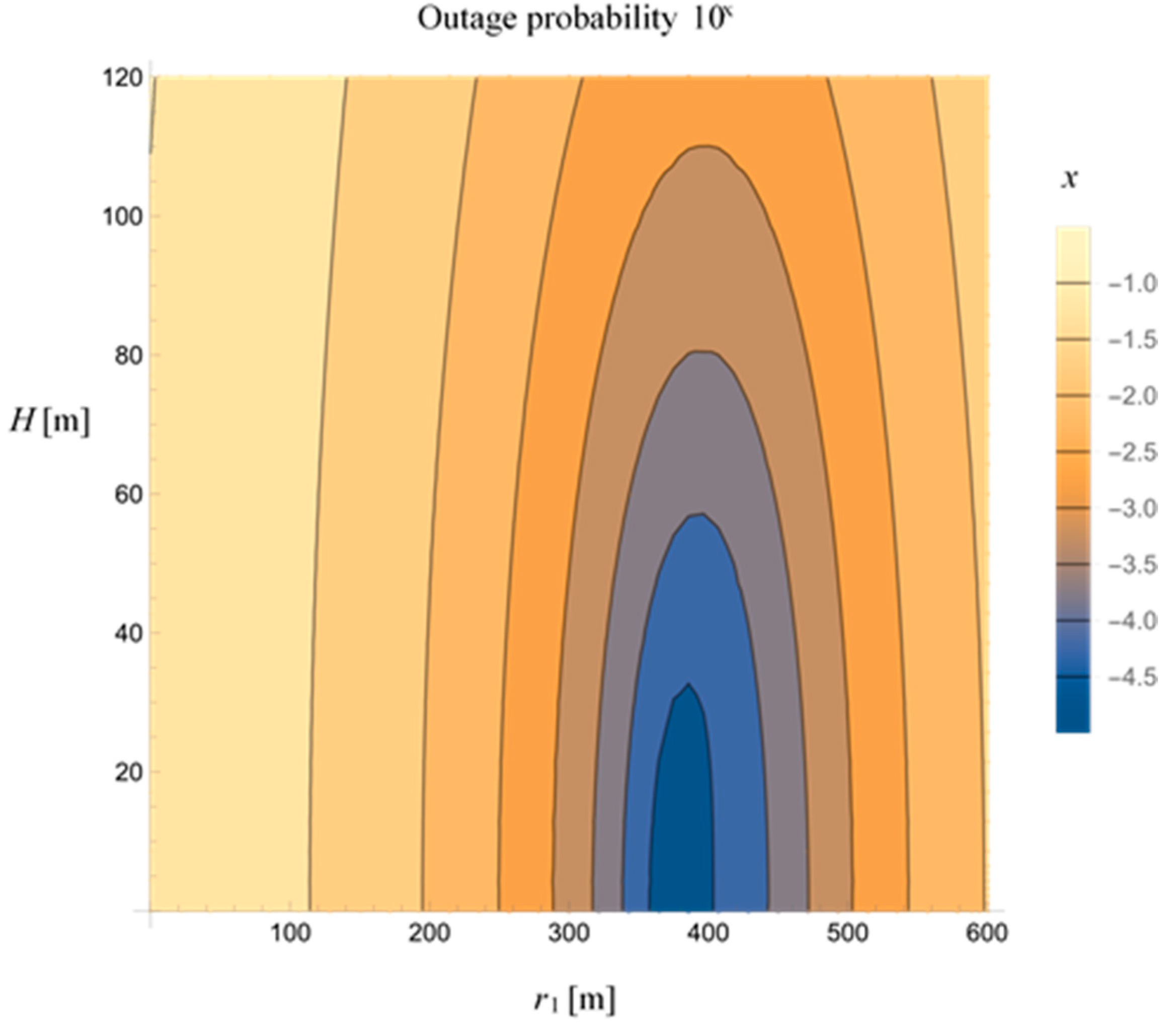 Sensors 23 07779 g007