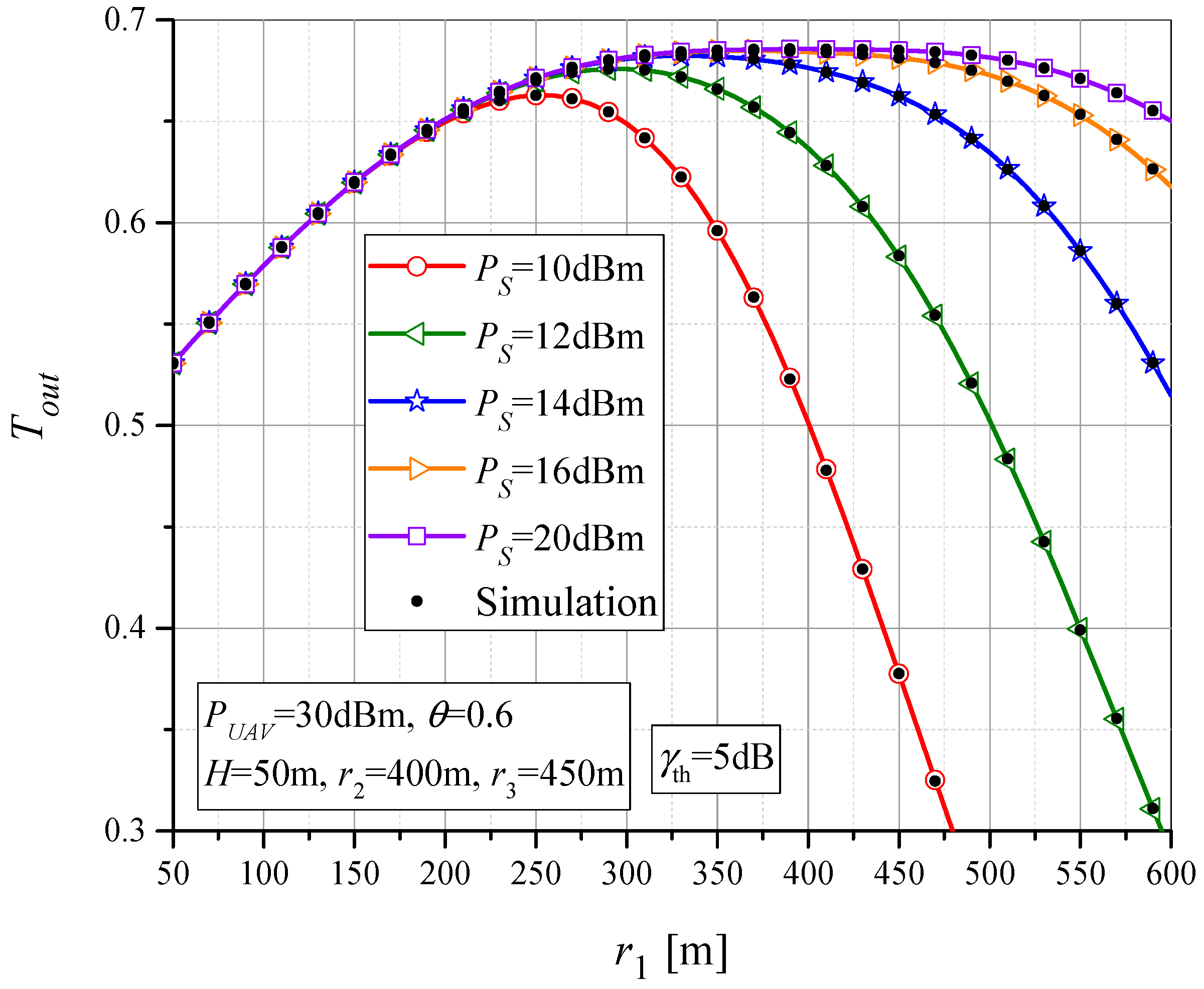 Sensors 23 07779 g008