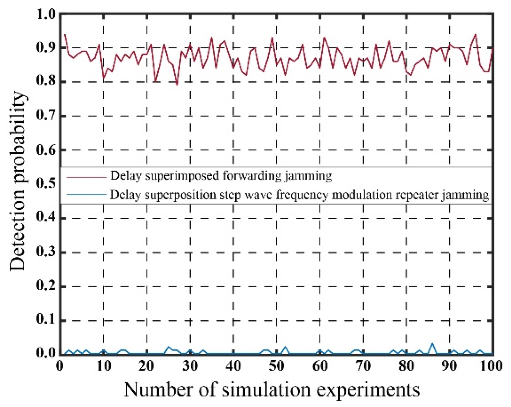 Sensors 23 07782 g015