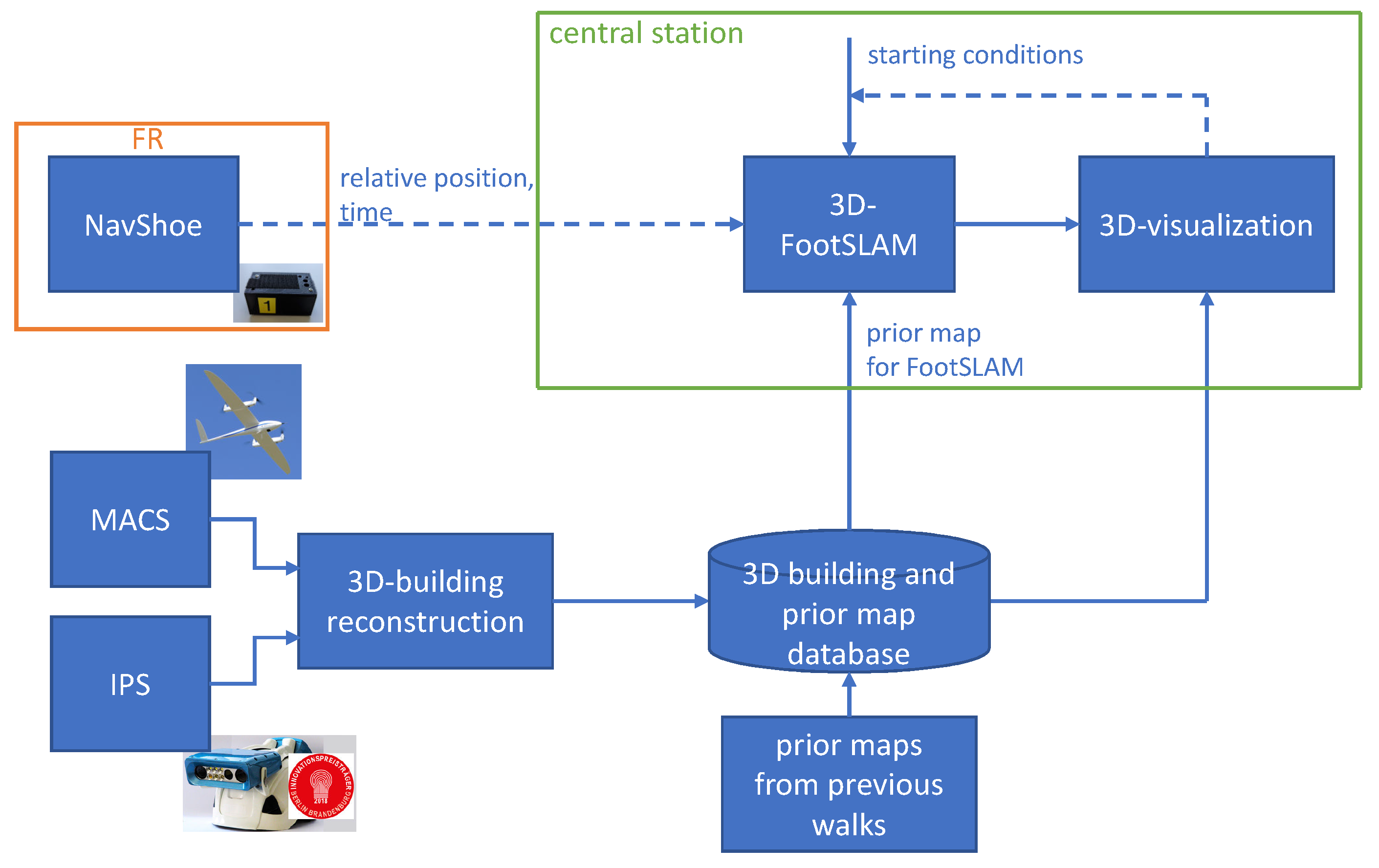 Sensors 23 07785 g001