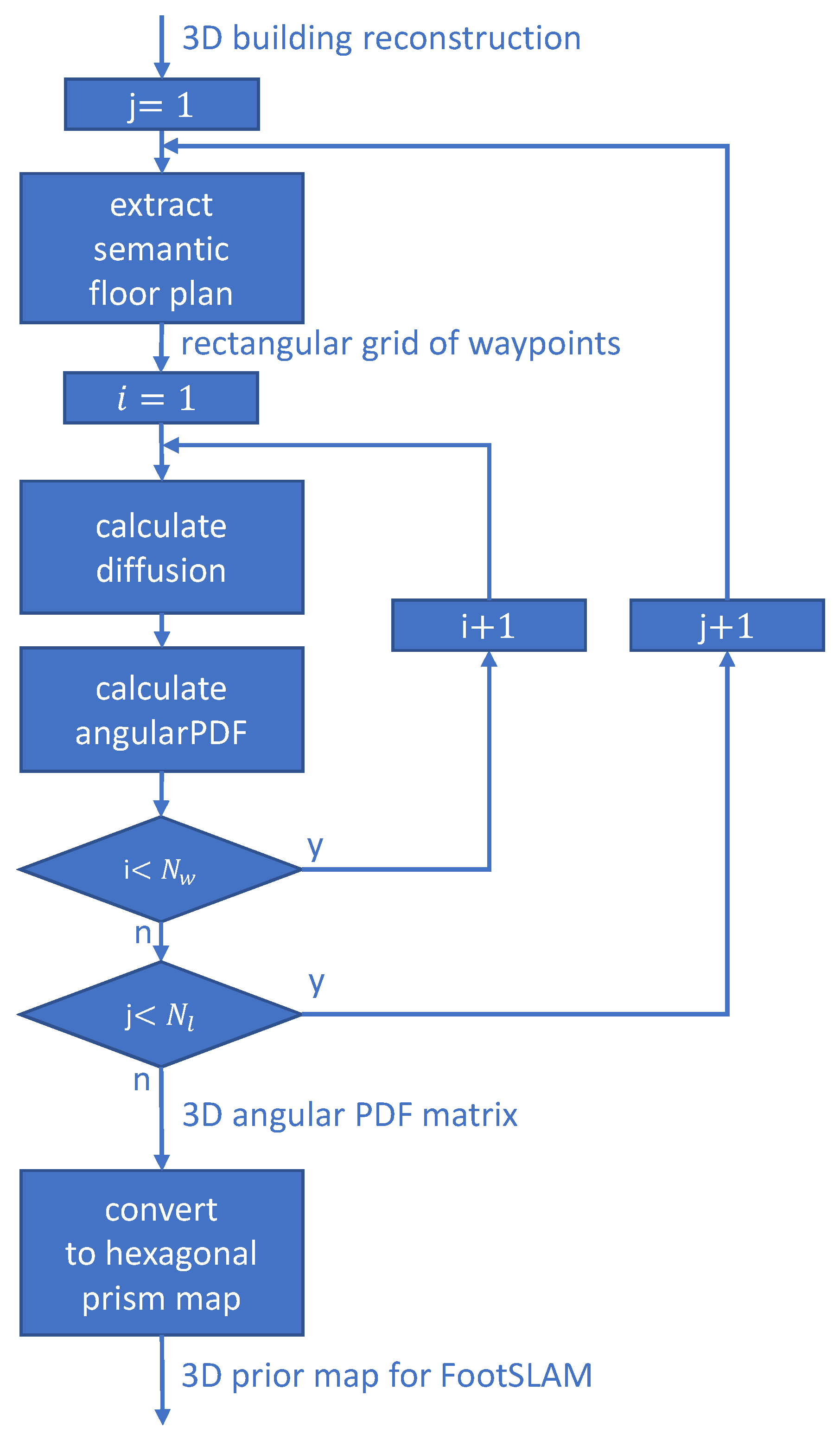 Sensors 23 07785 g004