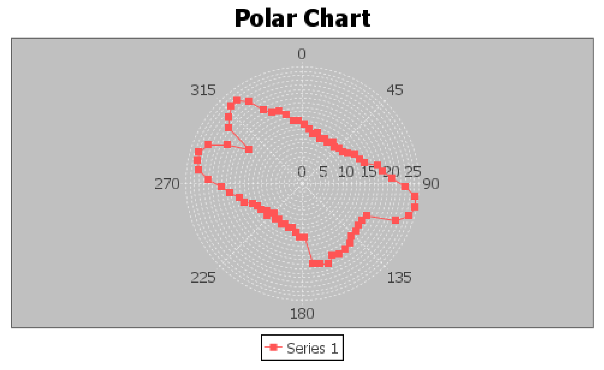 Sensors 23 07785 g006