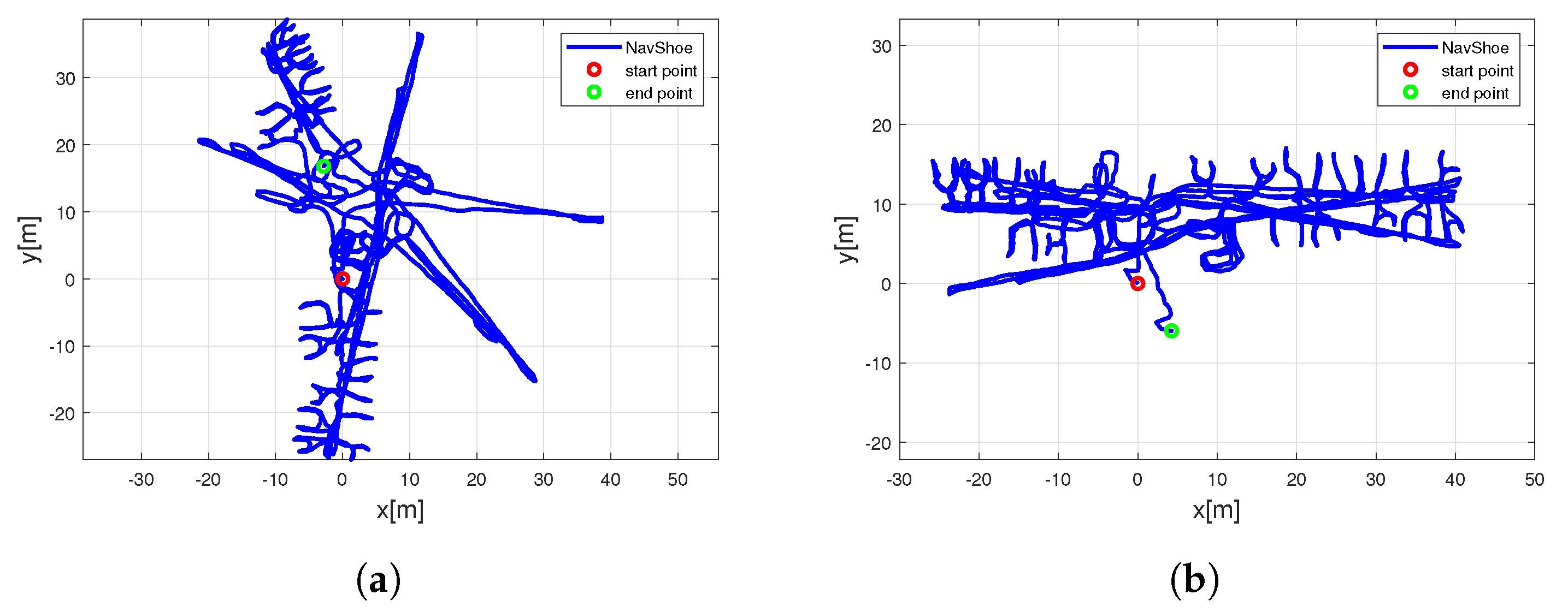 Sensors 23 07785 g010