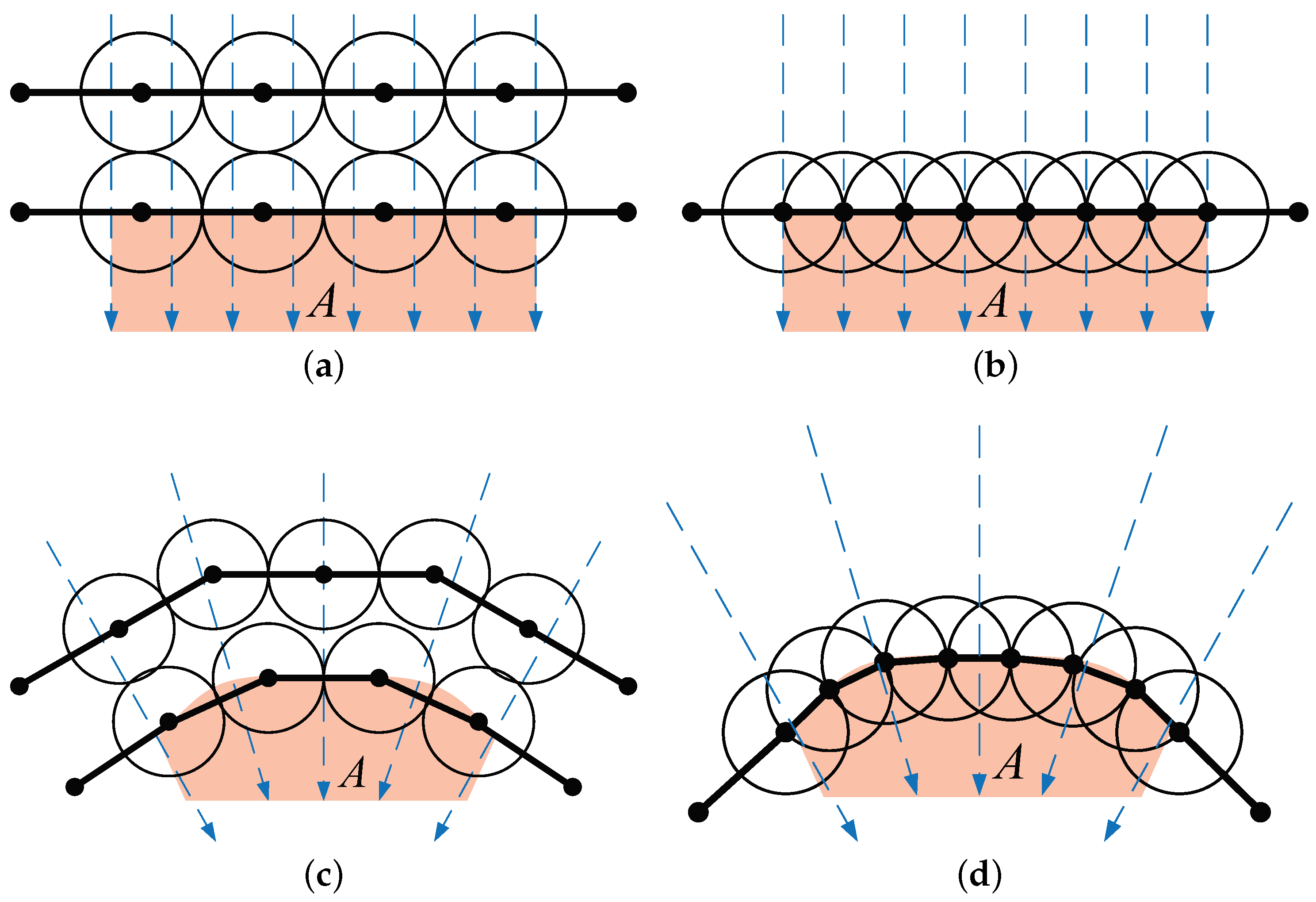 Sensors 23 07787 g003