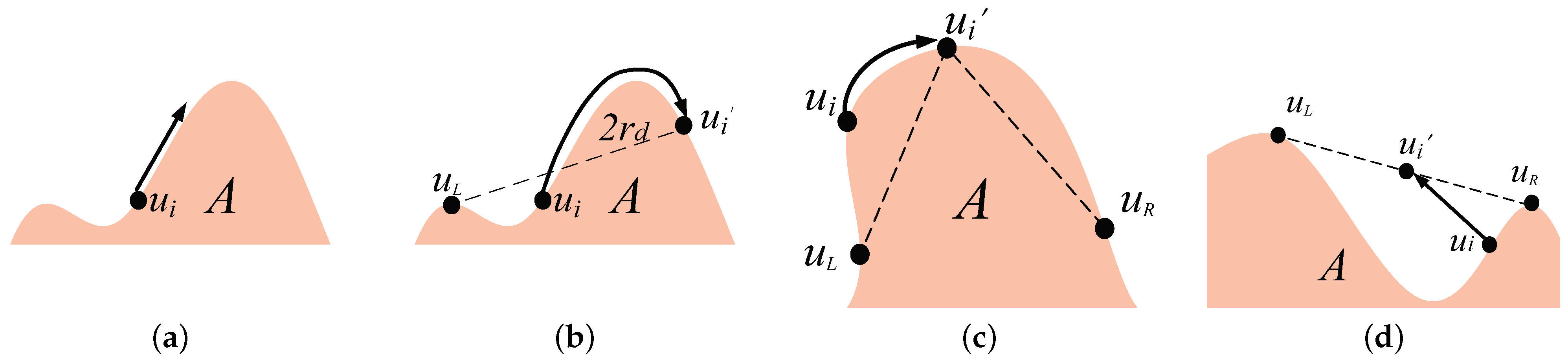 Sensors 23 07787 g005
