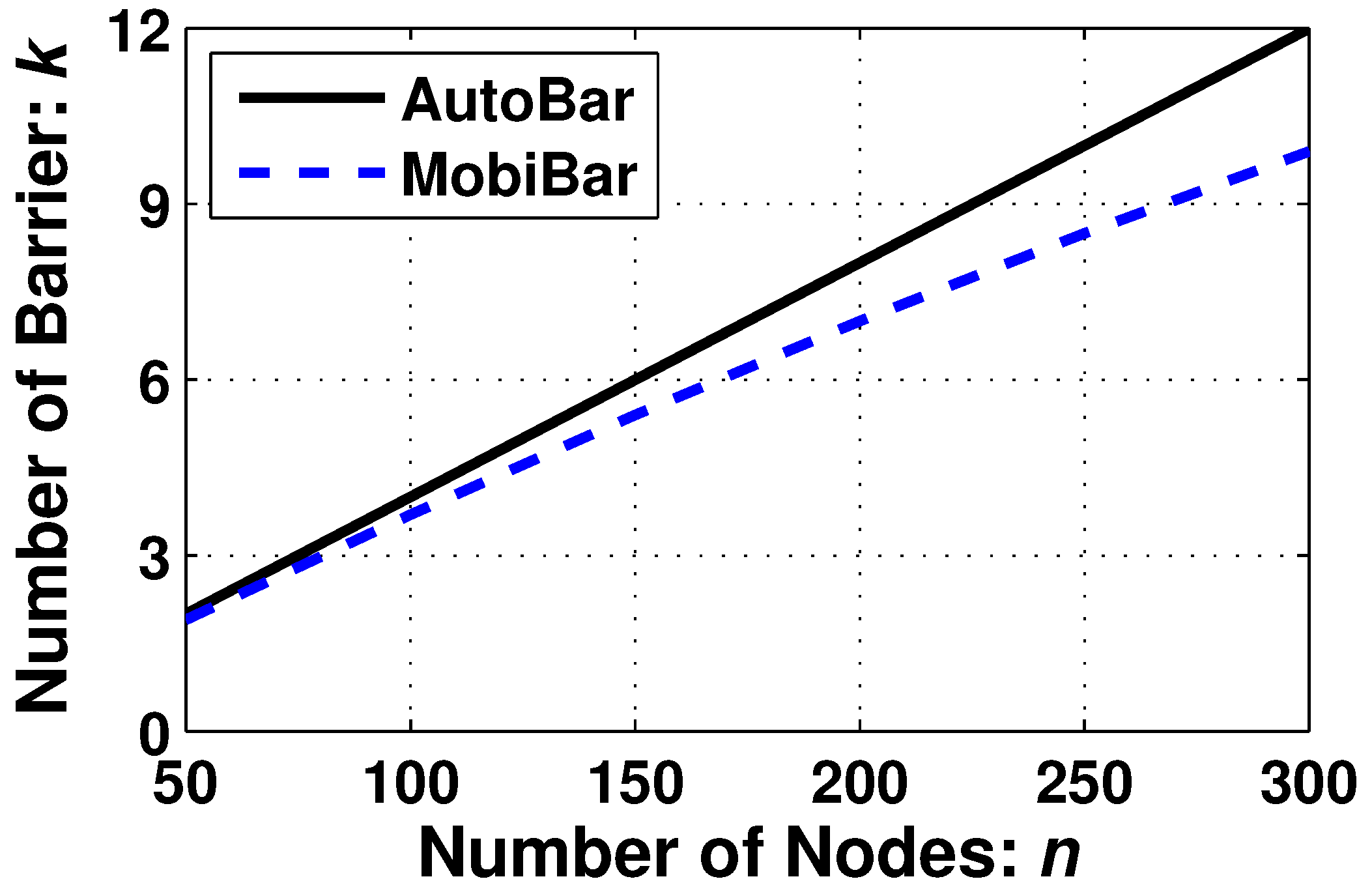 Sensors 23 07787 g009