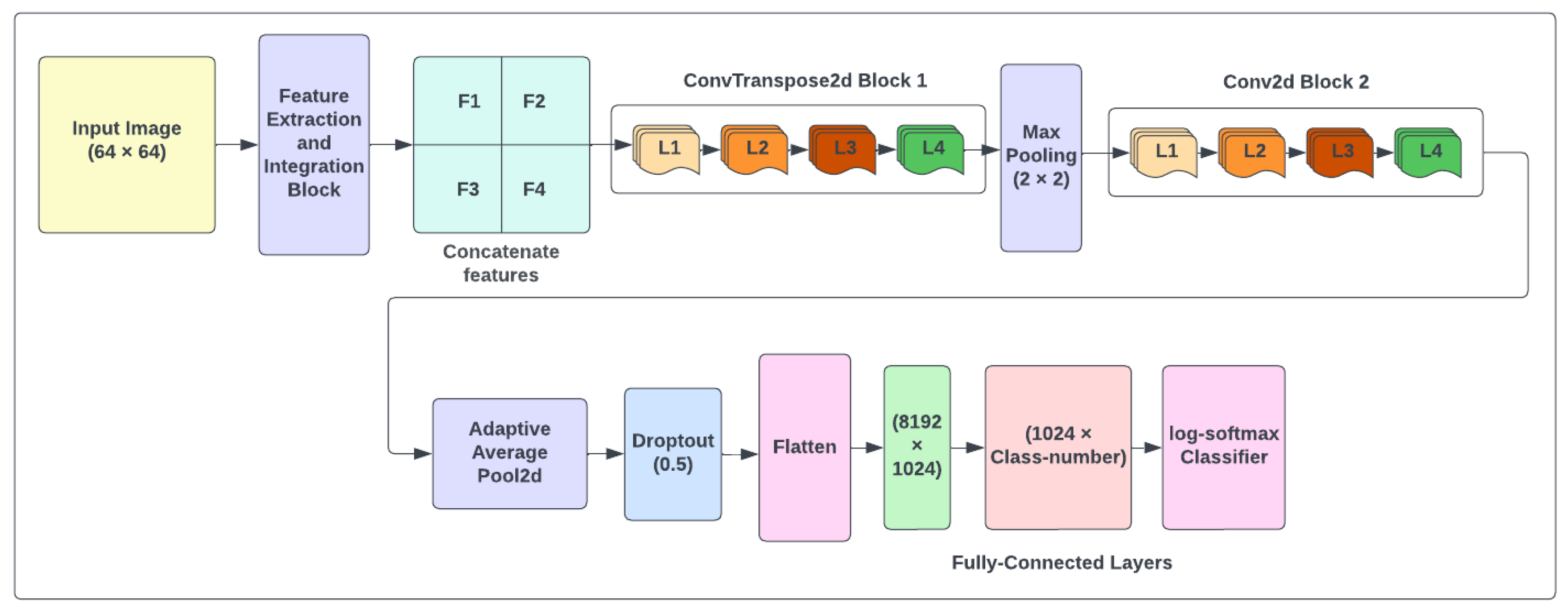 Sensors 23 07790 g001