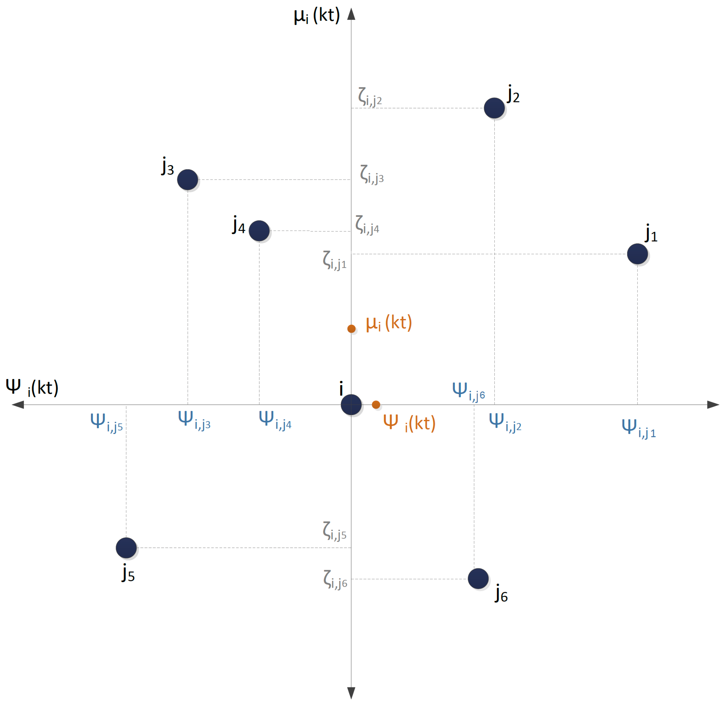 Sensors 23 07797 g002