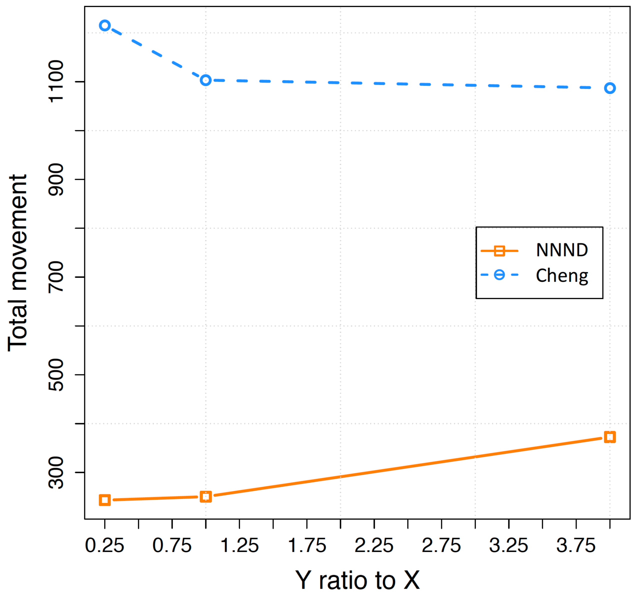 Sensors 23 07797 g003