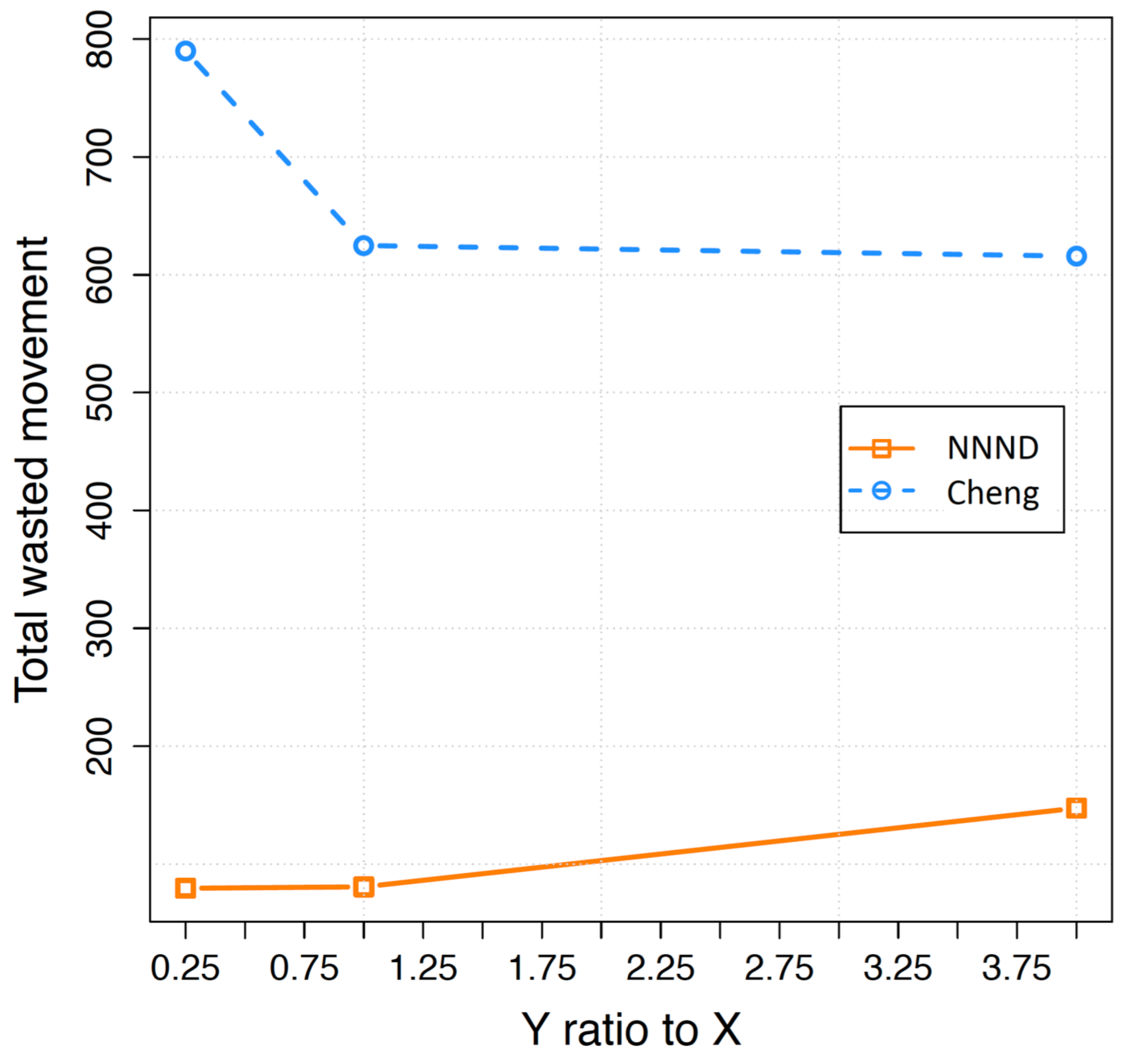 Sensors 23 07797 g005