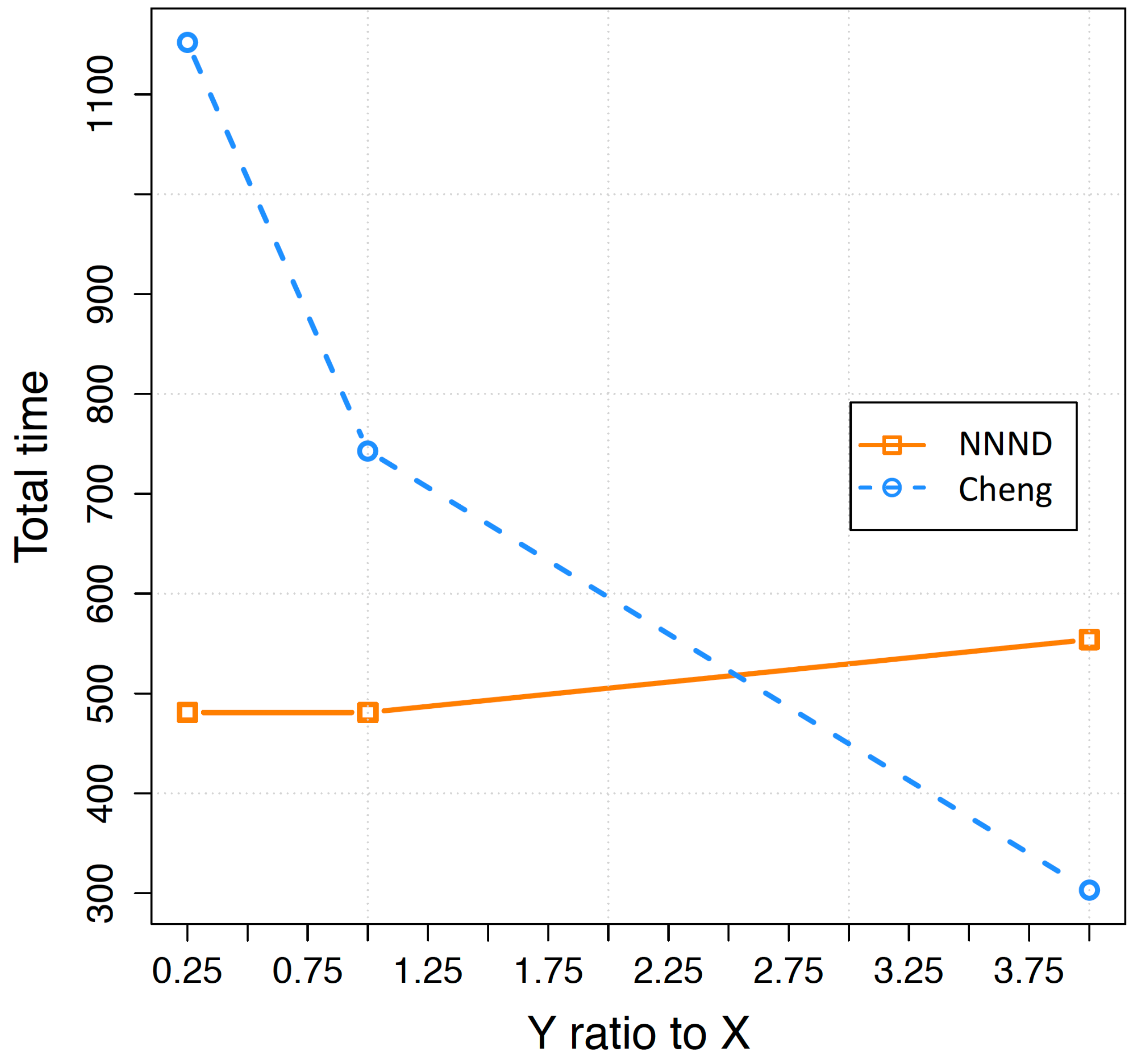 Sensors 23 07797 g006