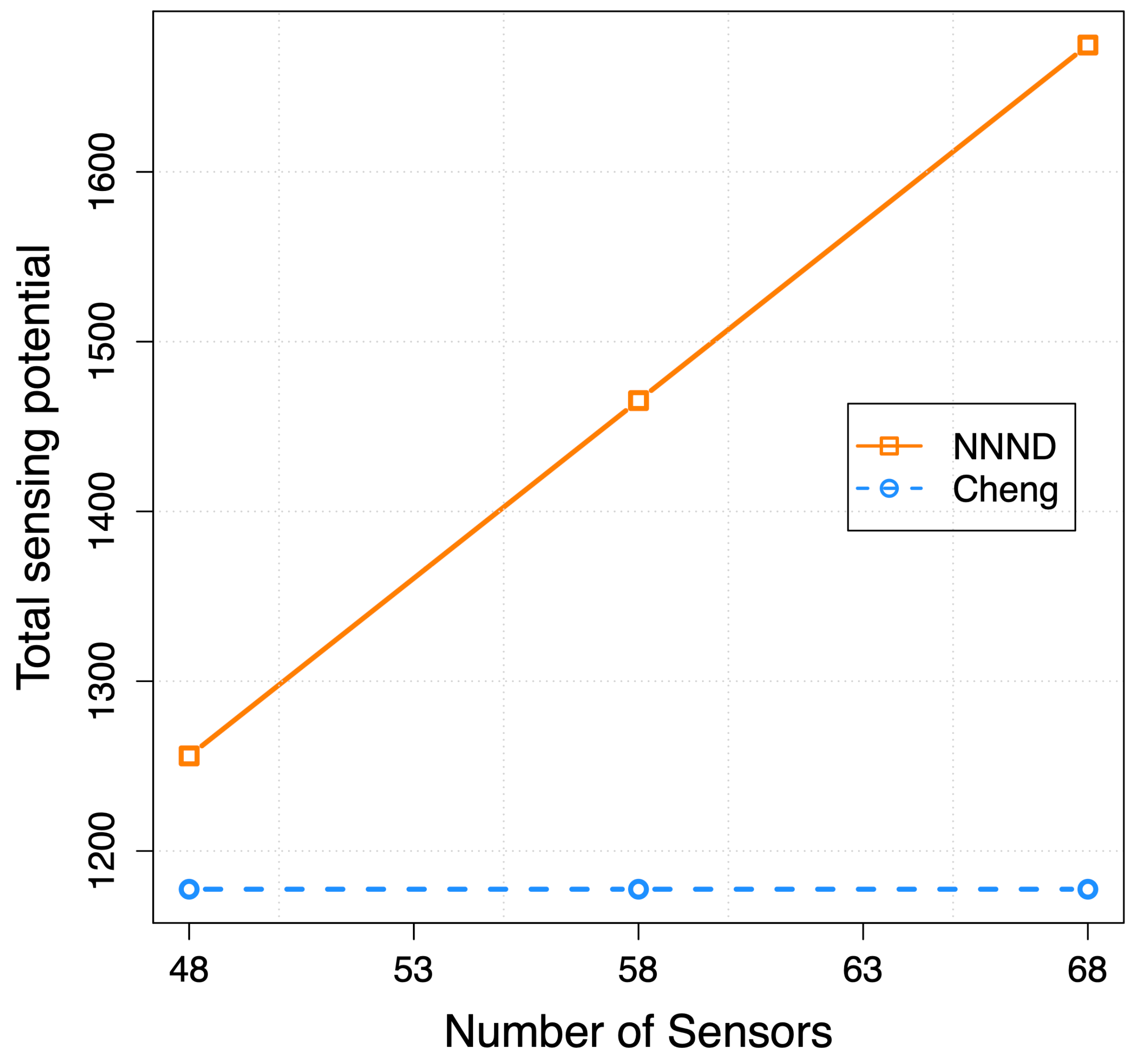 Sensors 23 07797 g007