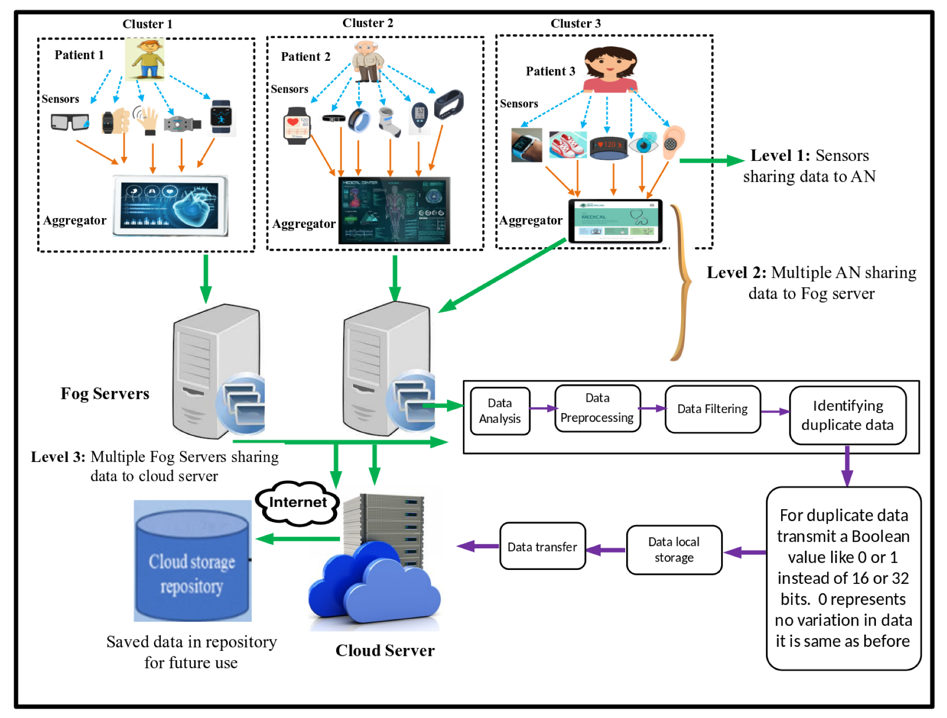 Sensors 23 07799 g001