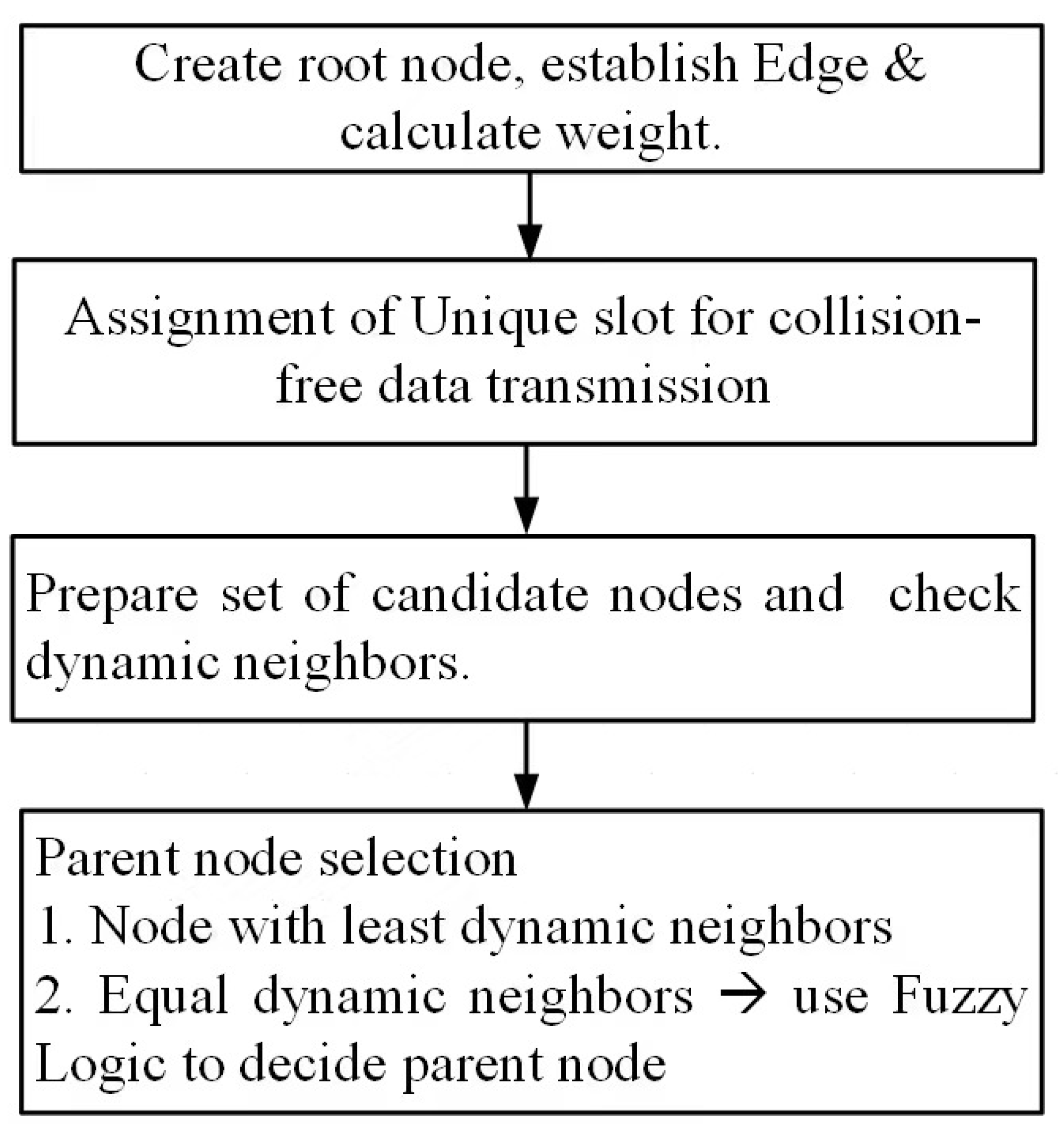 Sensors 23 07799 g002