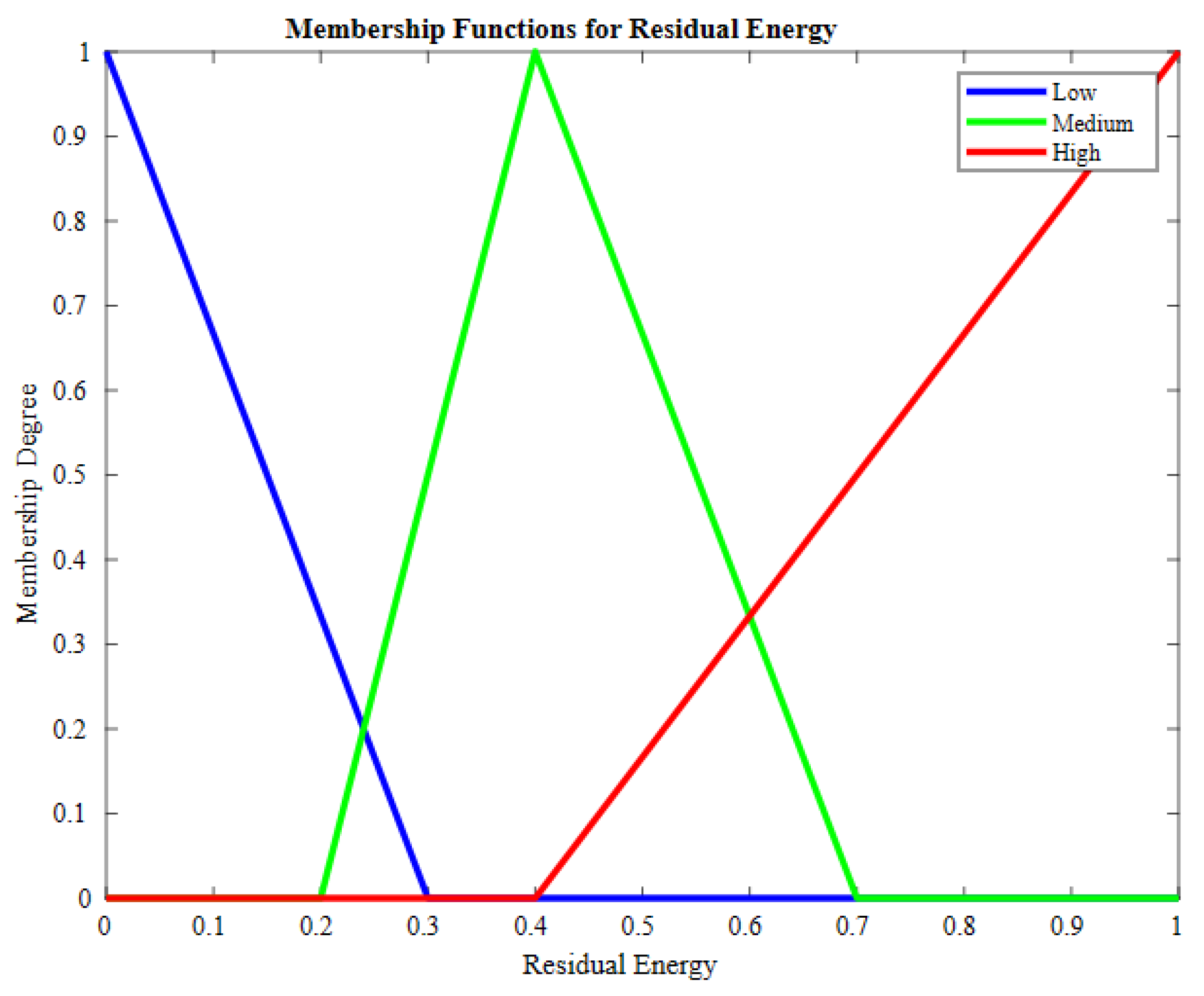 Sensors 23 07799 g003