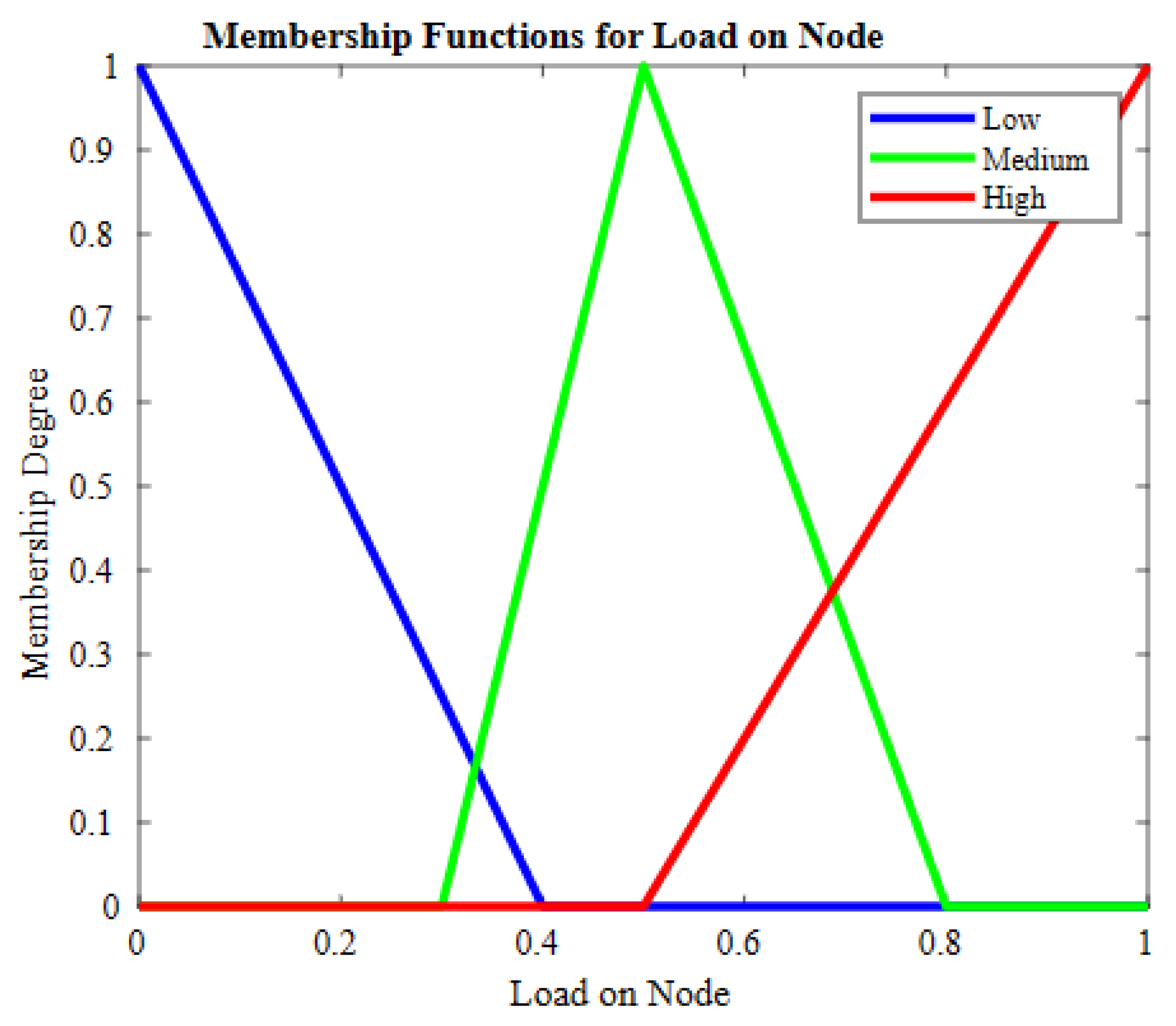 Sensors 23 07799 g004