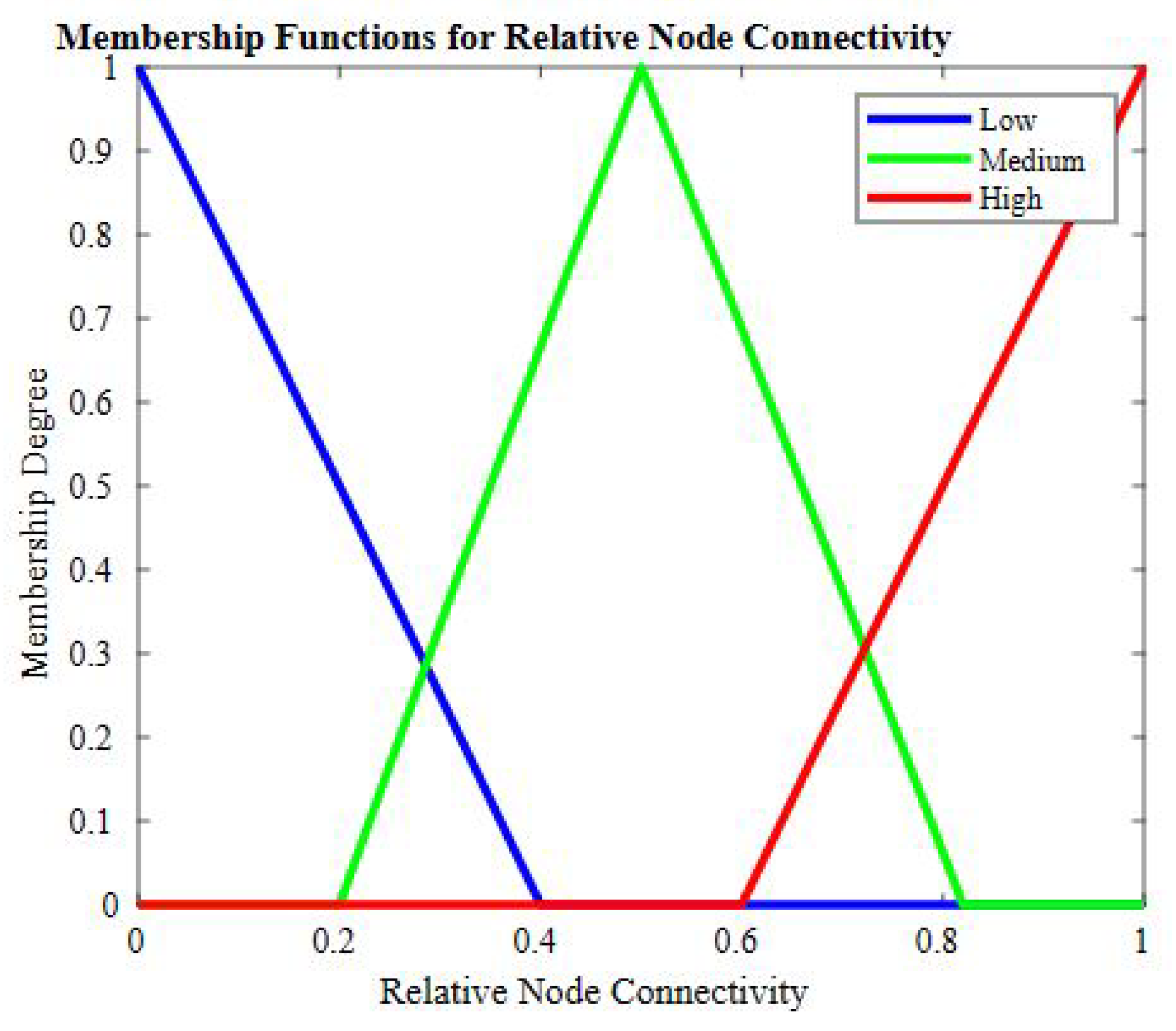 Sensors 23 07799 g005
