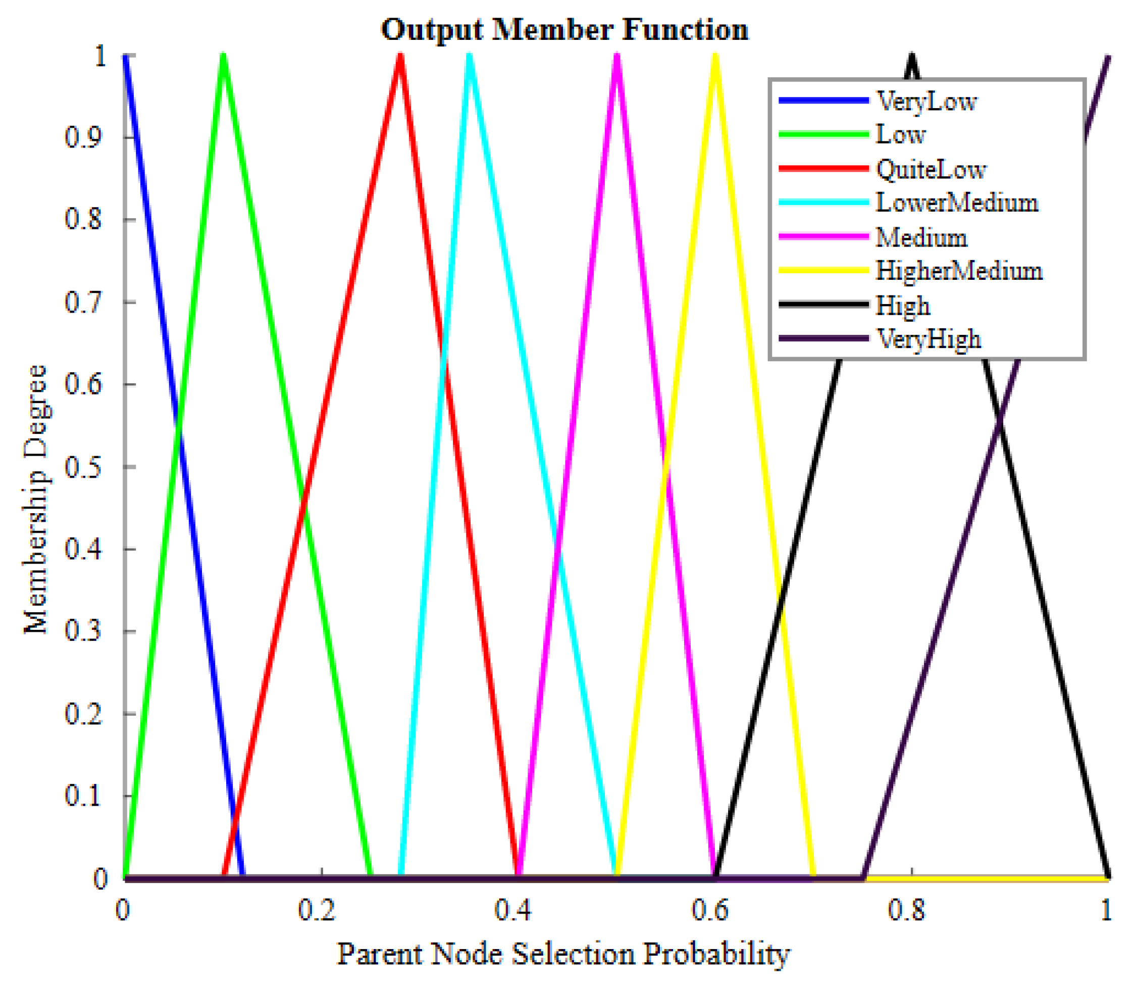 Sensors 23 07799 g006