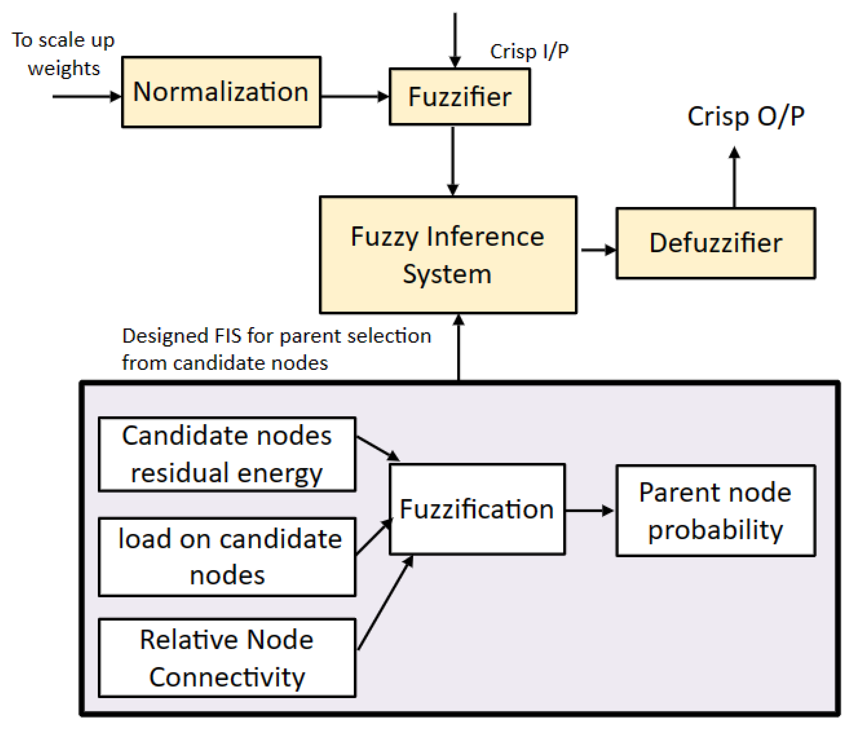 Sensors 23 07799 g007