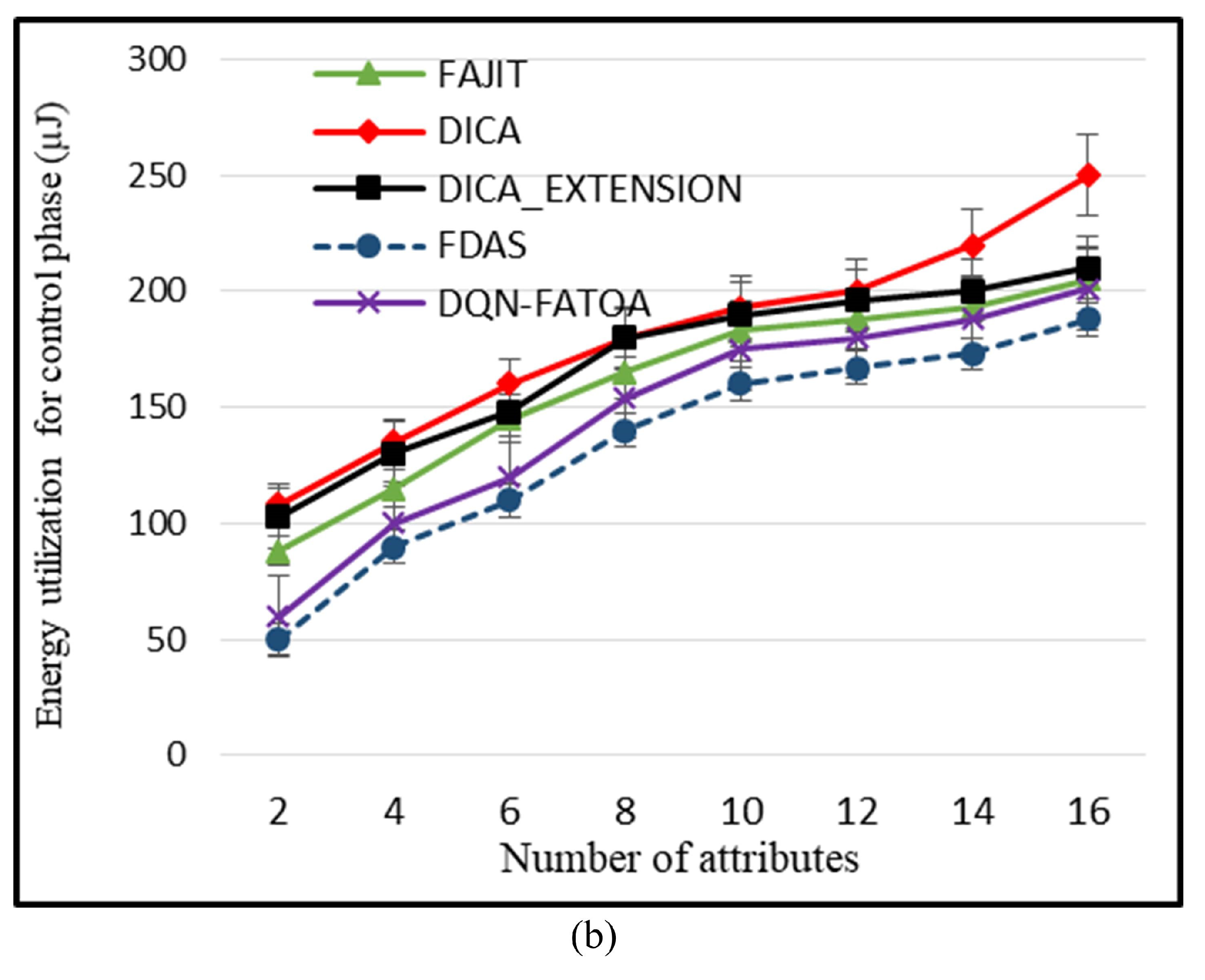 Sensors 23 07799 g008b