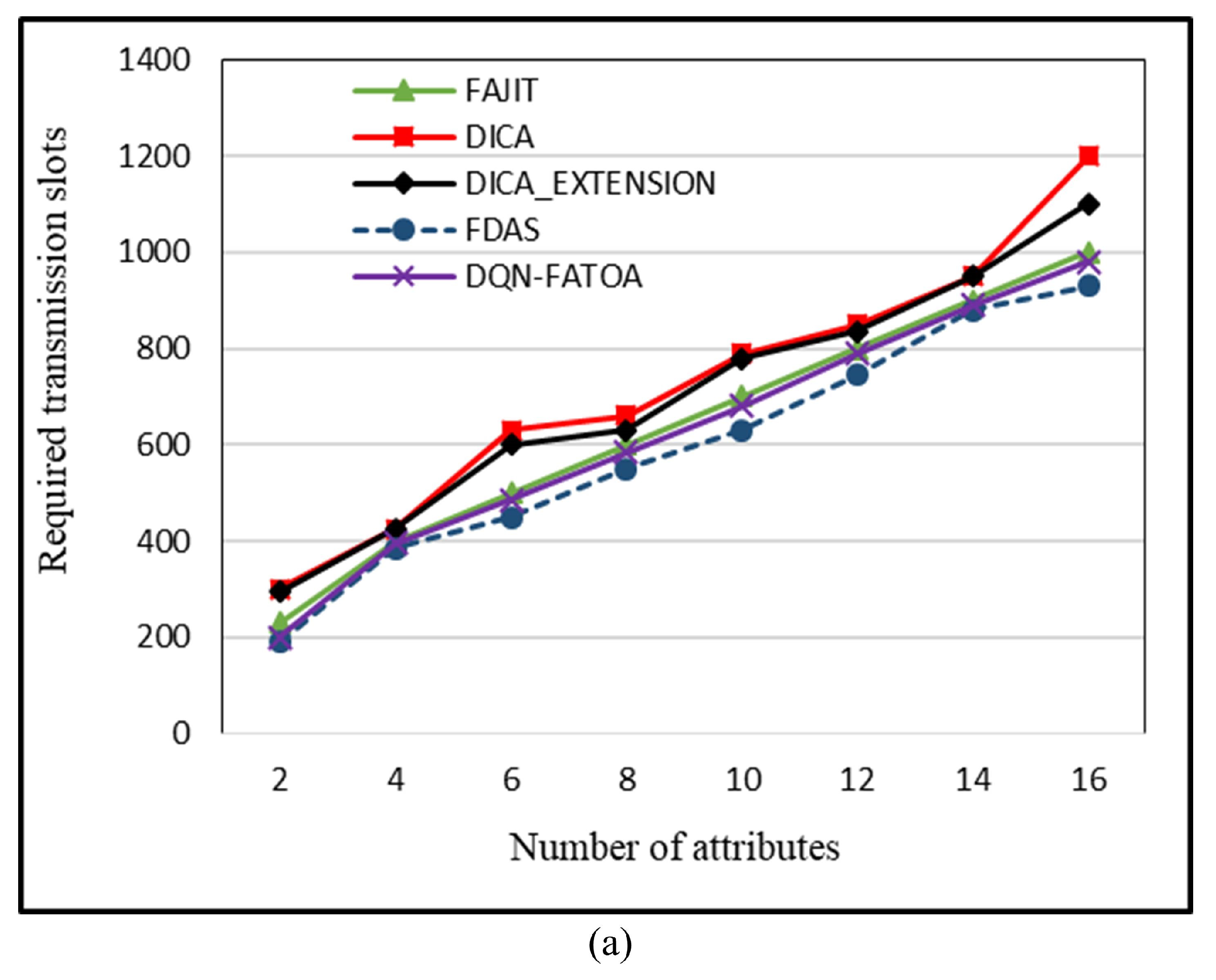 Sensors 23 07799 g010a