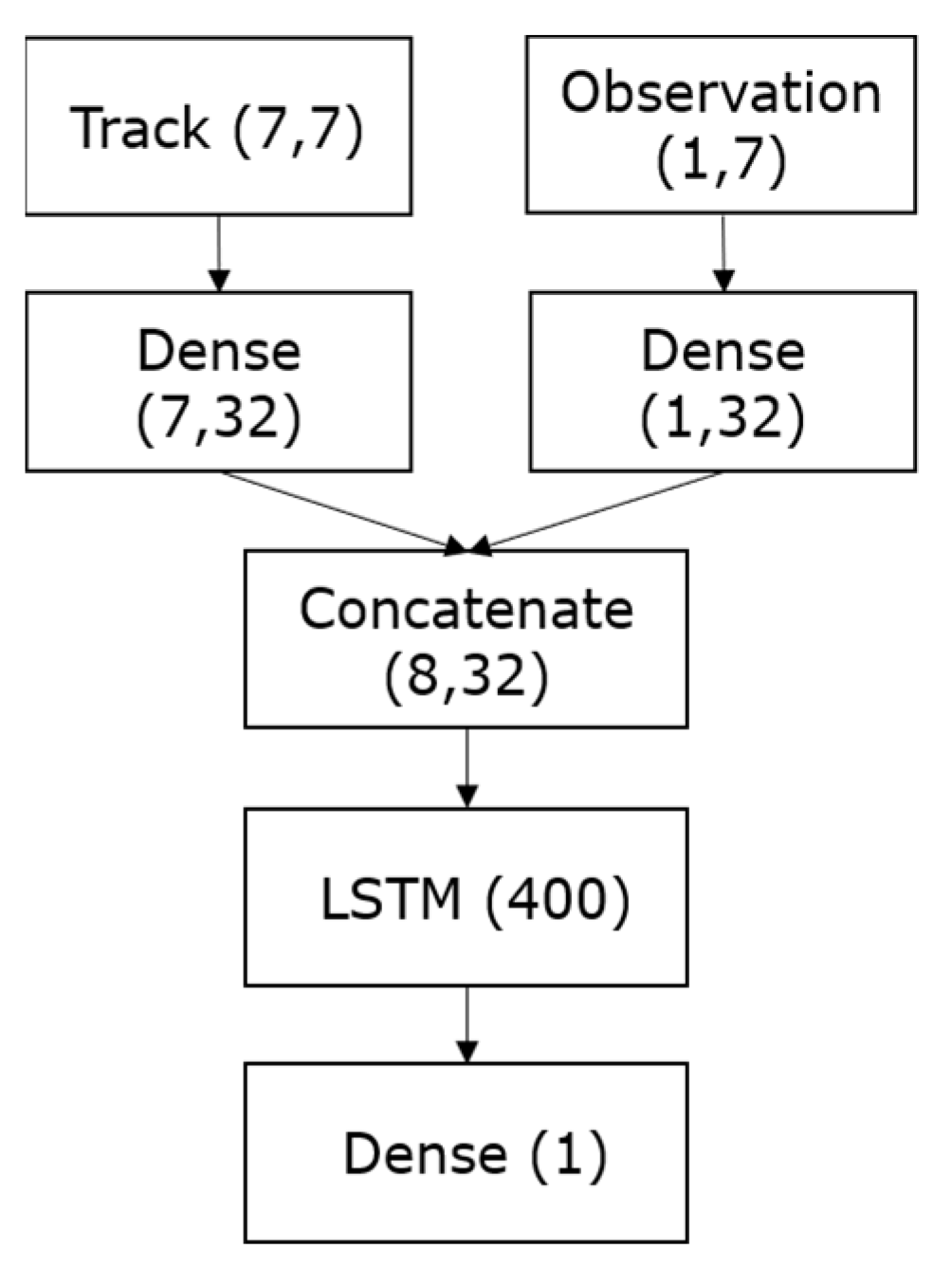 Sensors 23 07804 g004