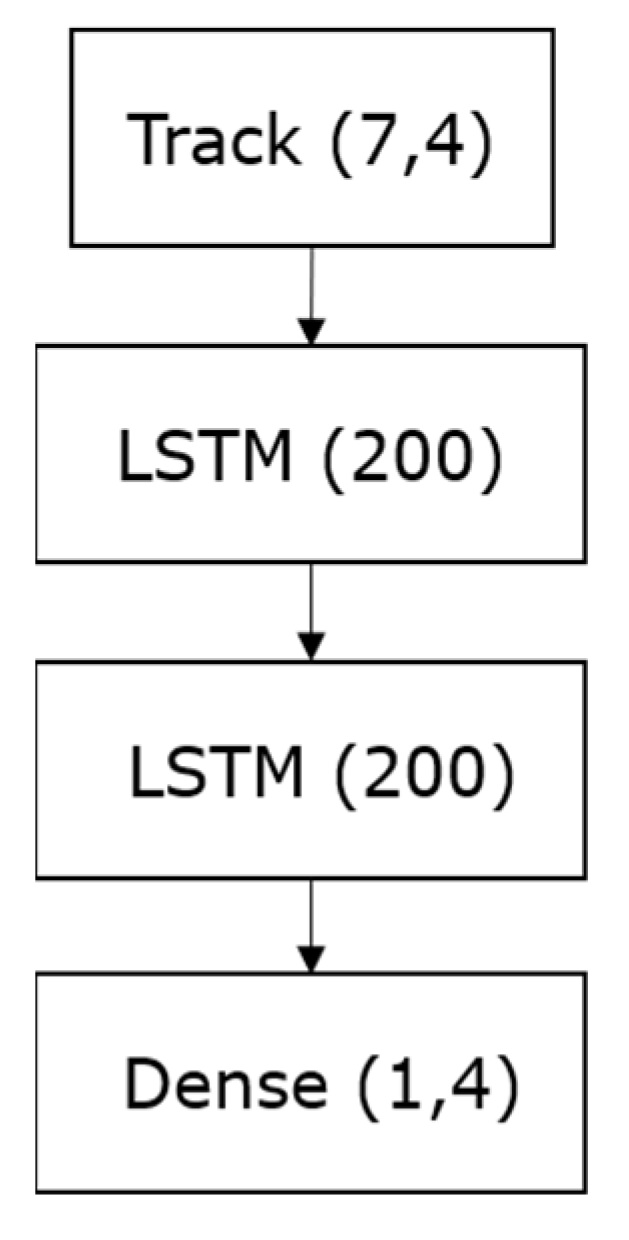 Sensors 23 07804 g007