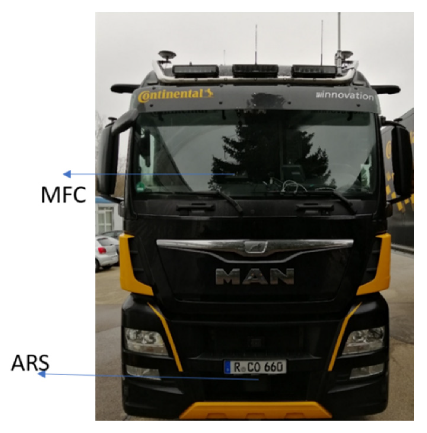 Sensors 23 07804 g009