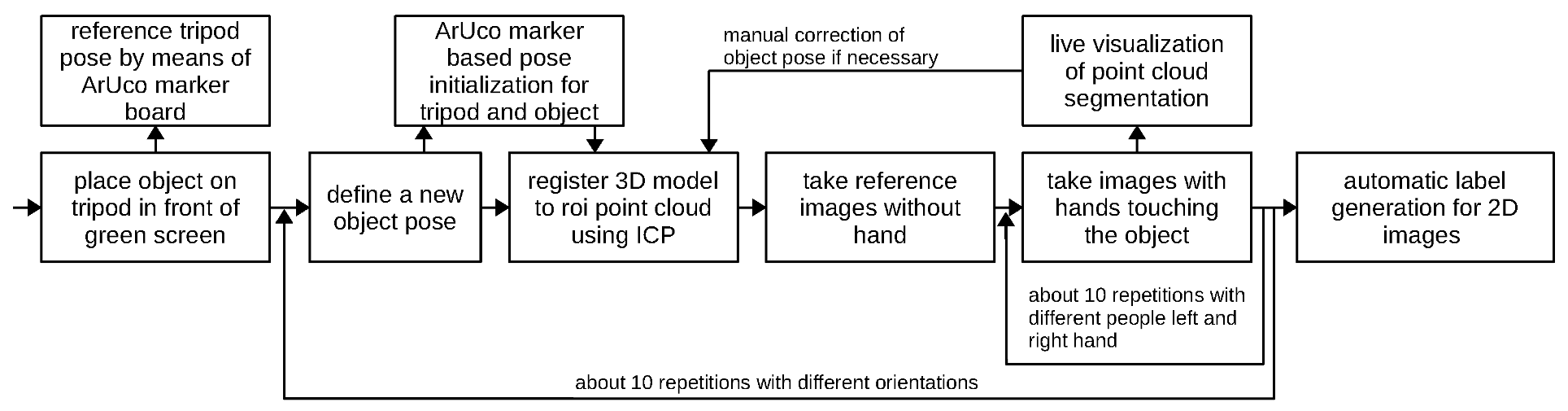 Sensors 23 07807 g003