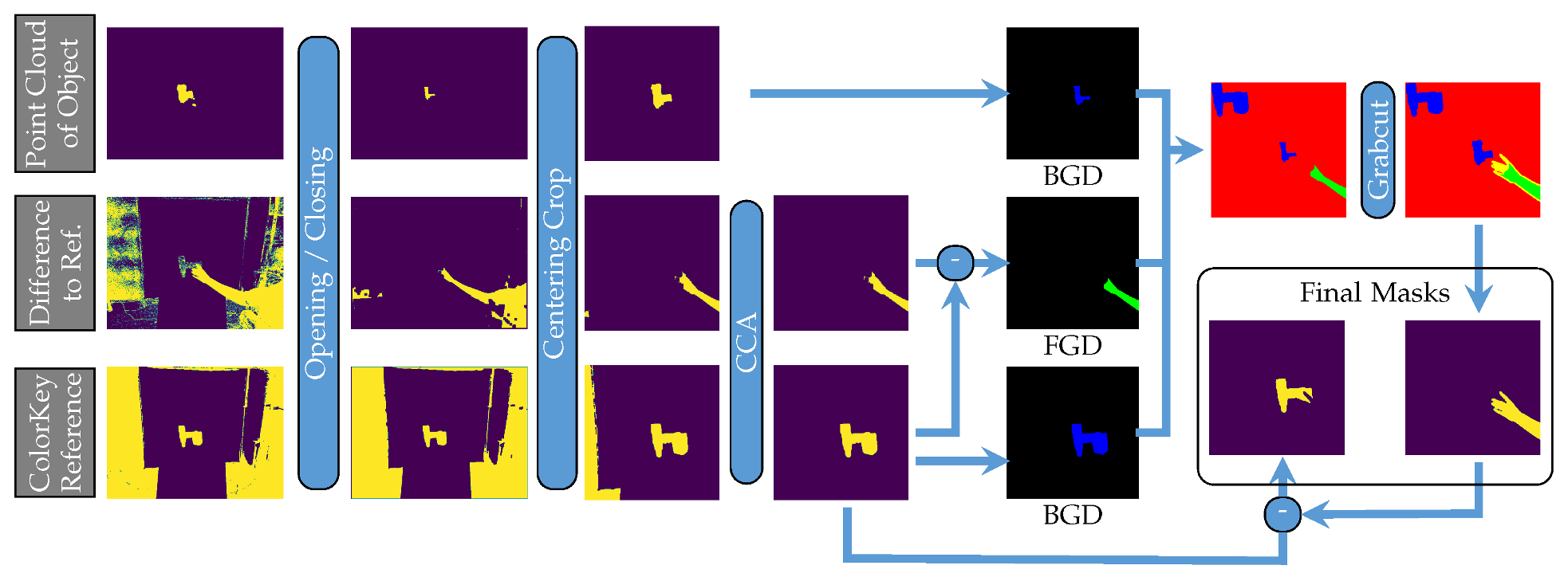 Sensors 23 07807 g005