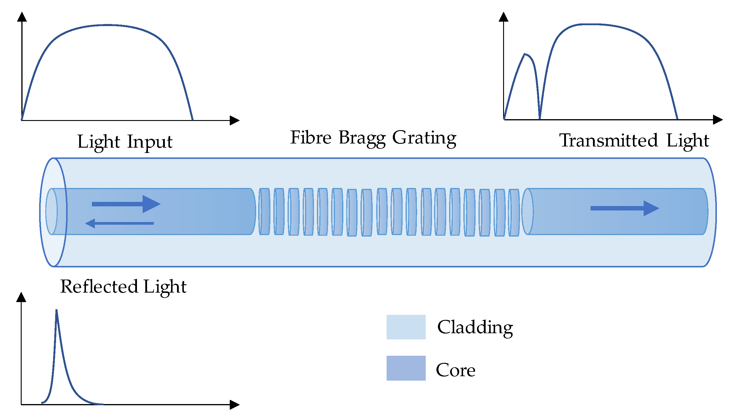 Sensors 23 07810 g001