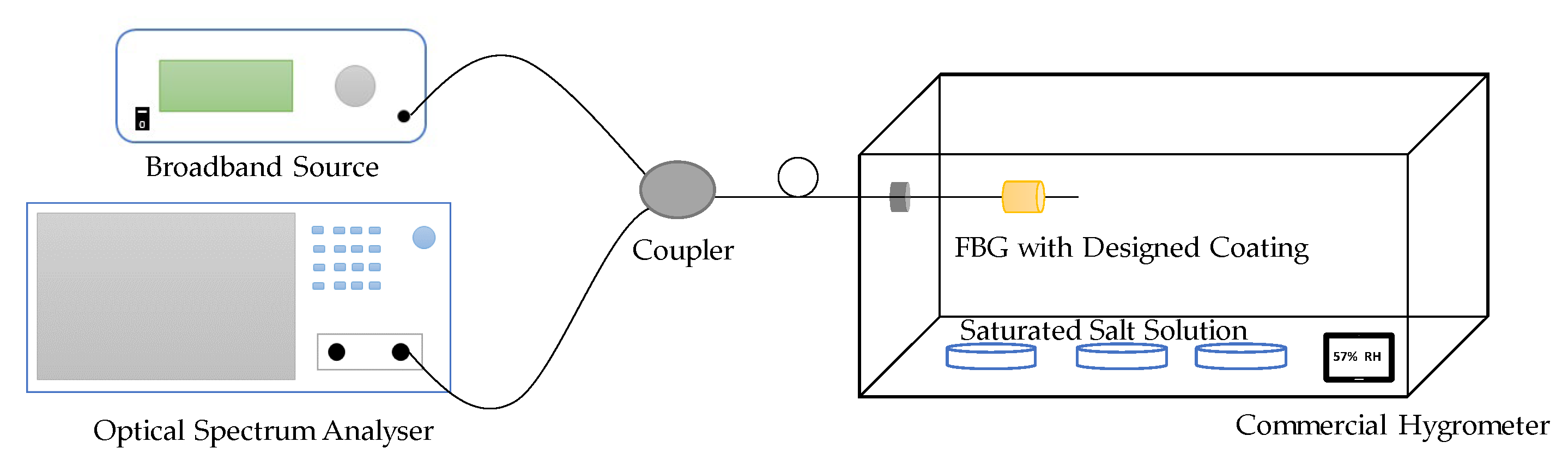 Sensors 23 07810 g003