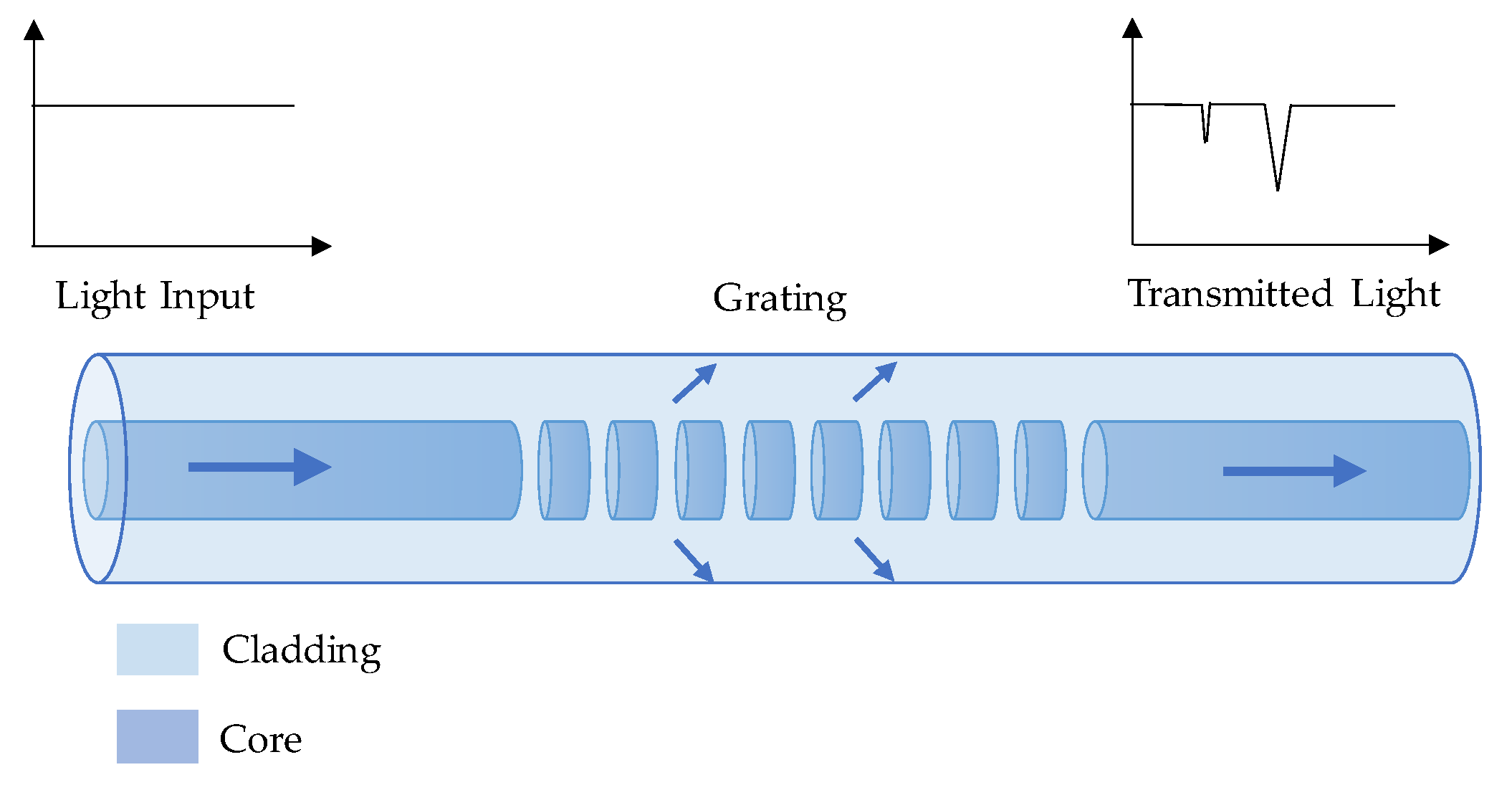 Sensors 23 07810 g005