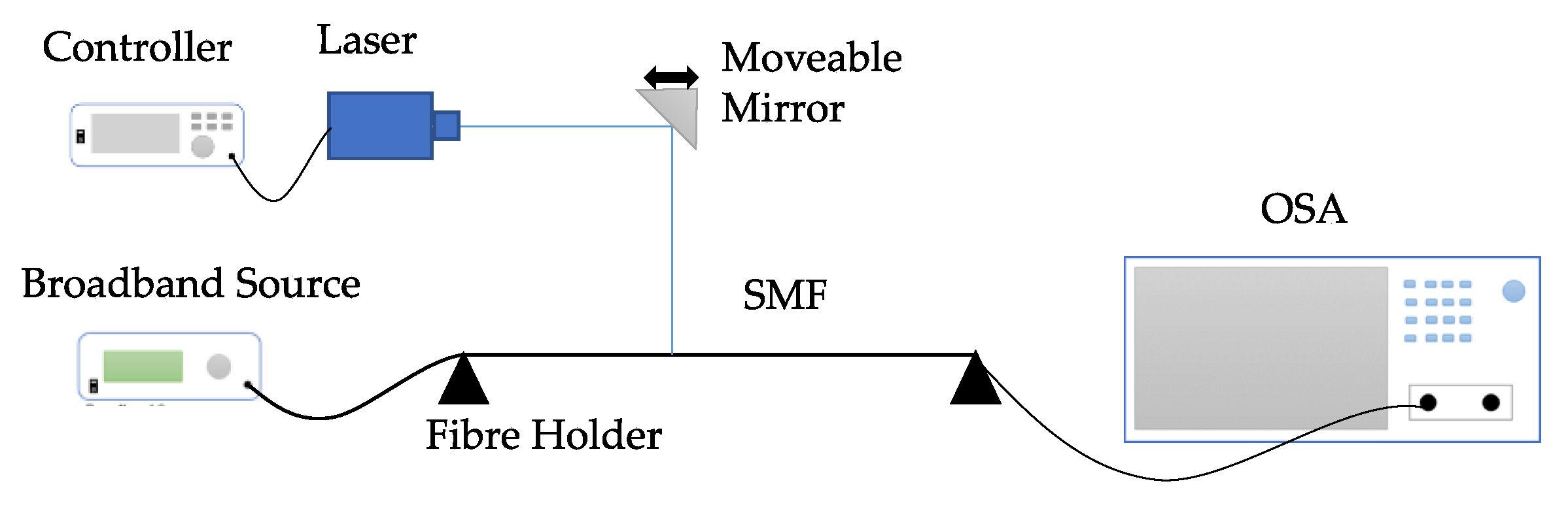 Sensors 23 07810 g006