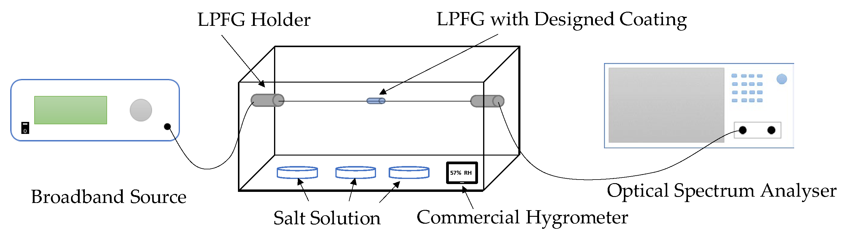 Sensors 23 07810 g007