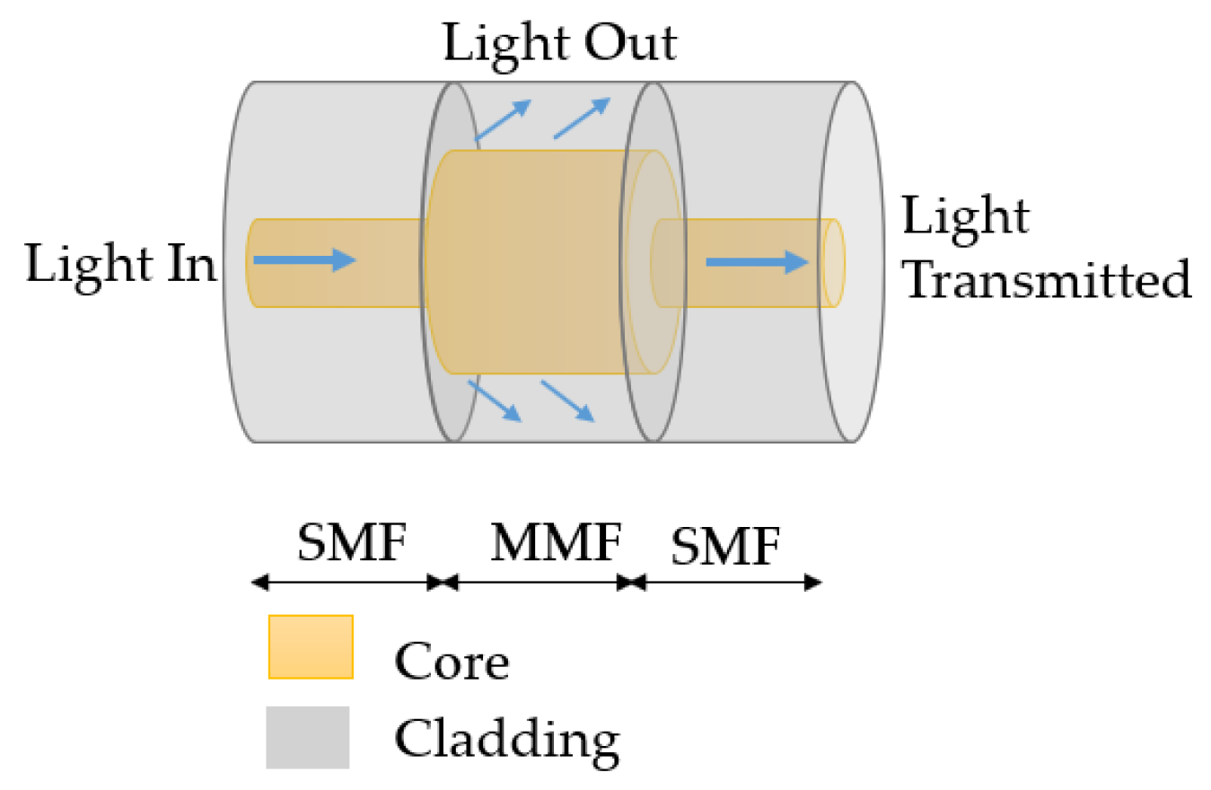 Sensors 23 07810 g011