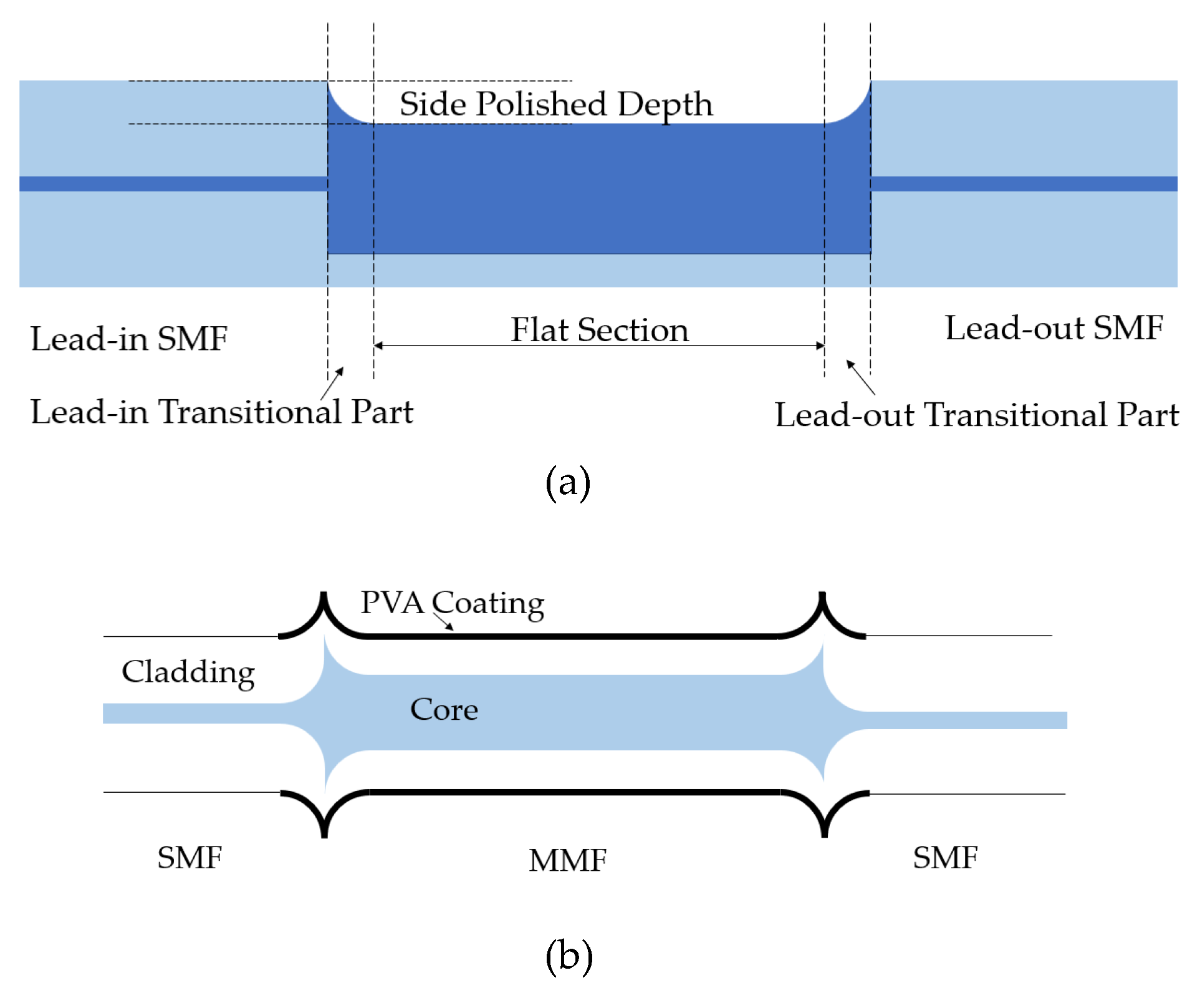 Sensors 23 07810 g013